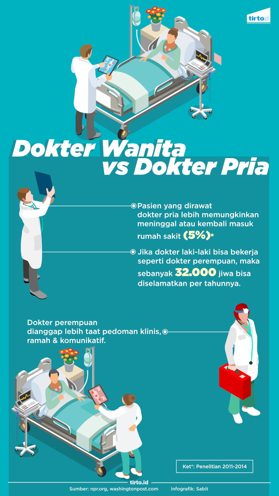 Infografik Dokter Wanita vs Dokter Pria