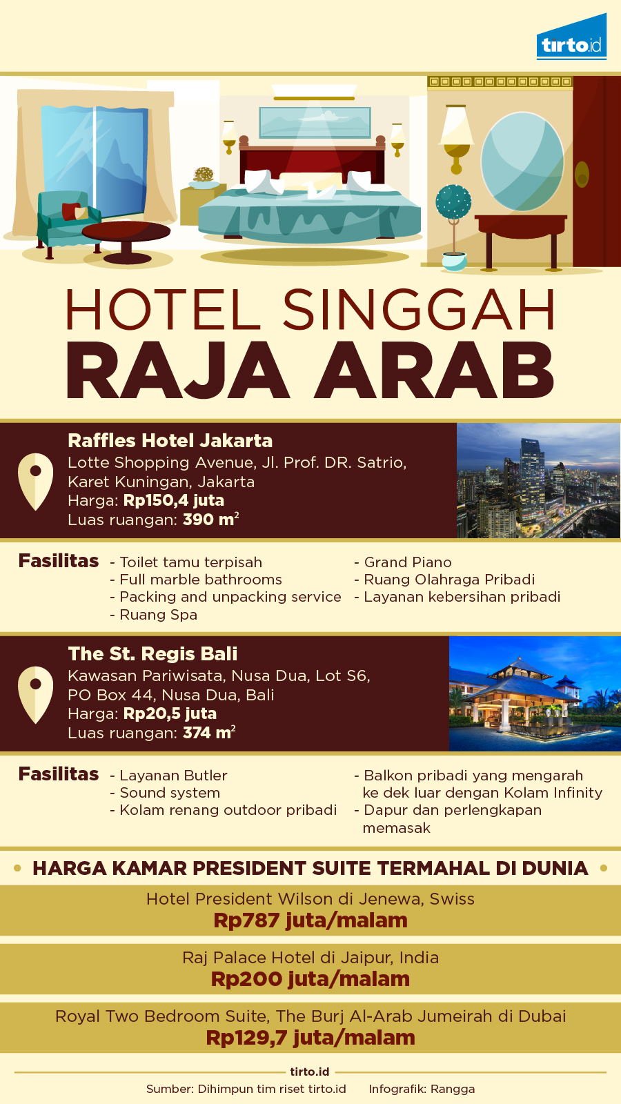 Infografik Hotel Raja Arab