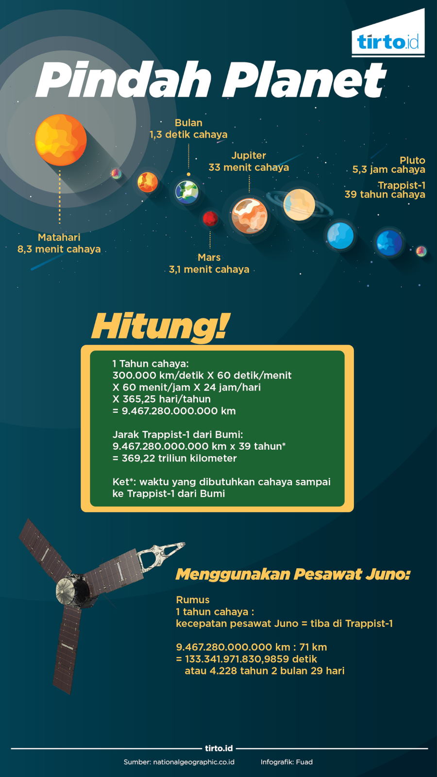 Infografik Pindah Planet