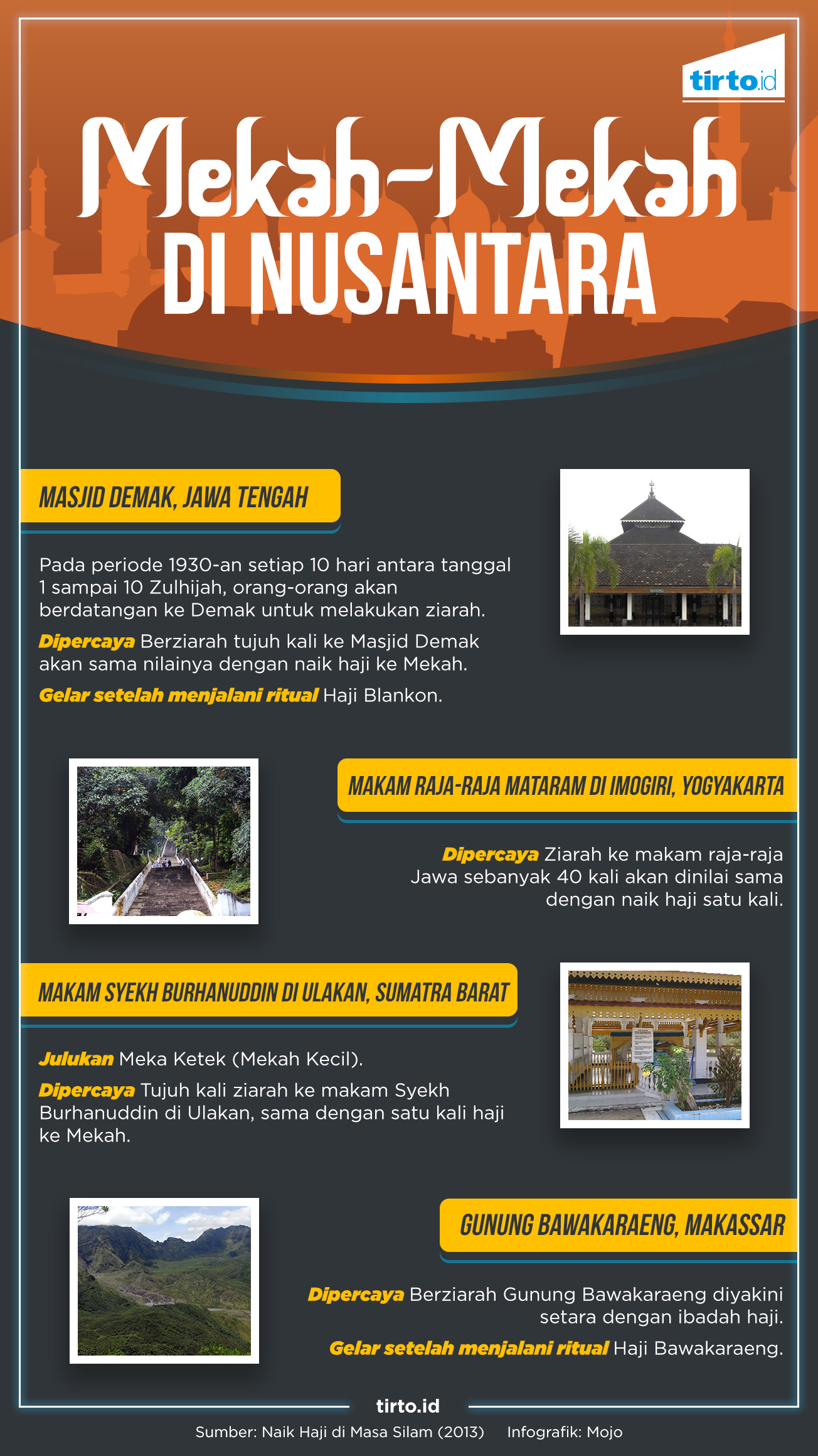 Infografik Mekah Di Nusantara