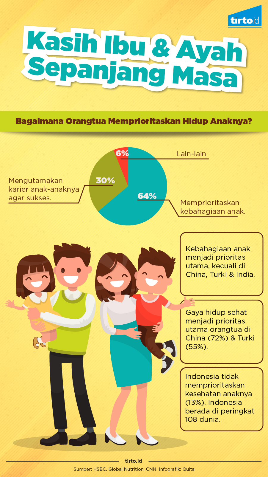 Infografik Kasih Ibu & Ayah Sepanjang Masa