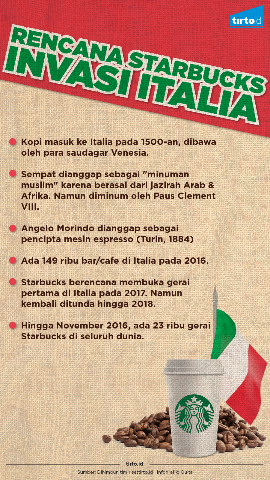 Infografik Rencana Starbucks Invasi Italia