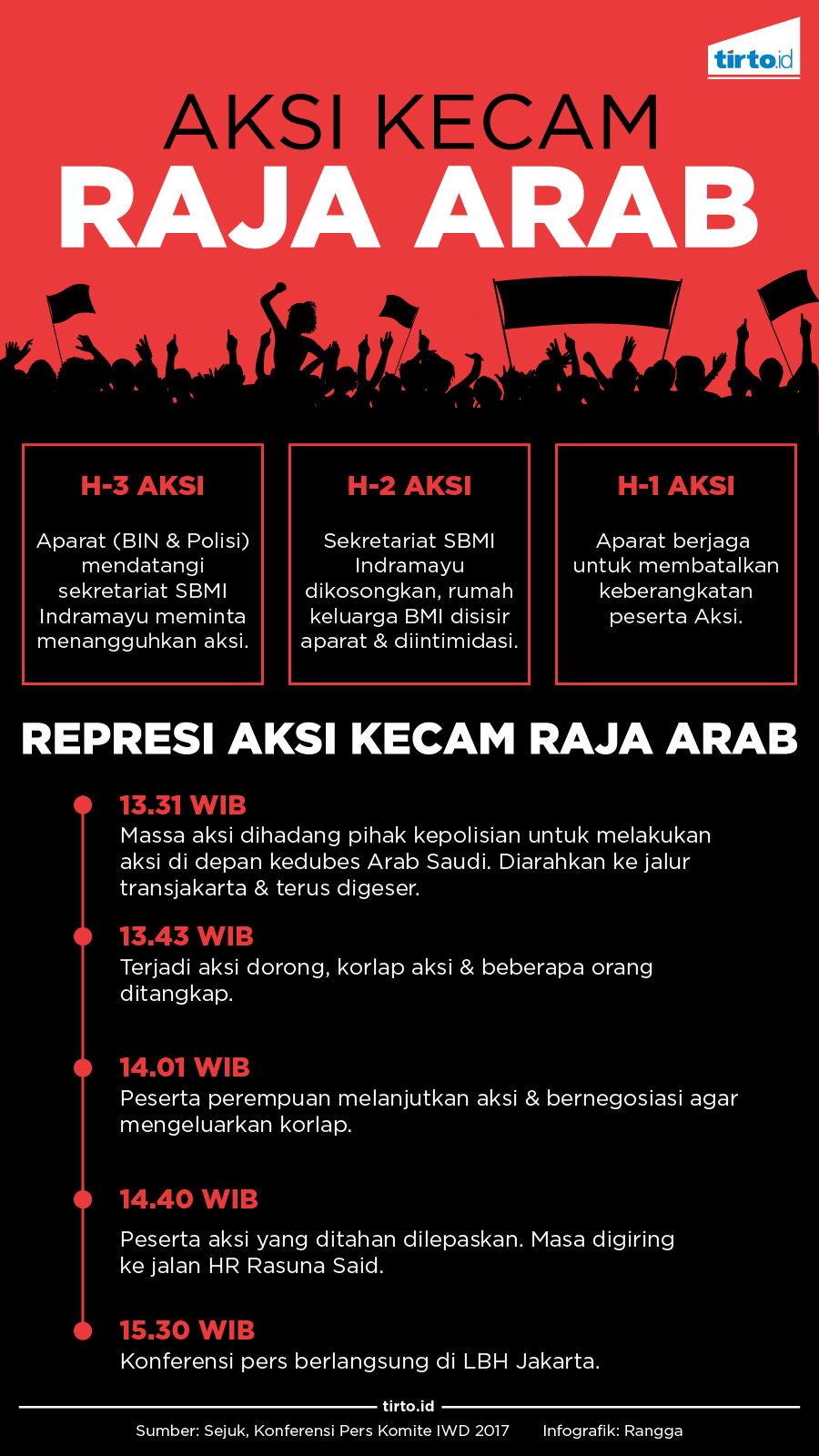 Infografik Aksi Kecam Raja Arab