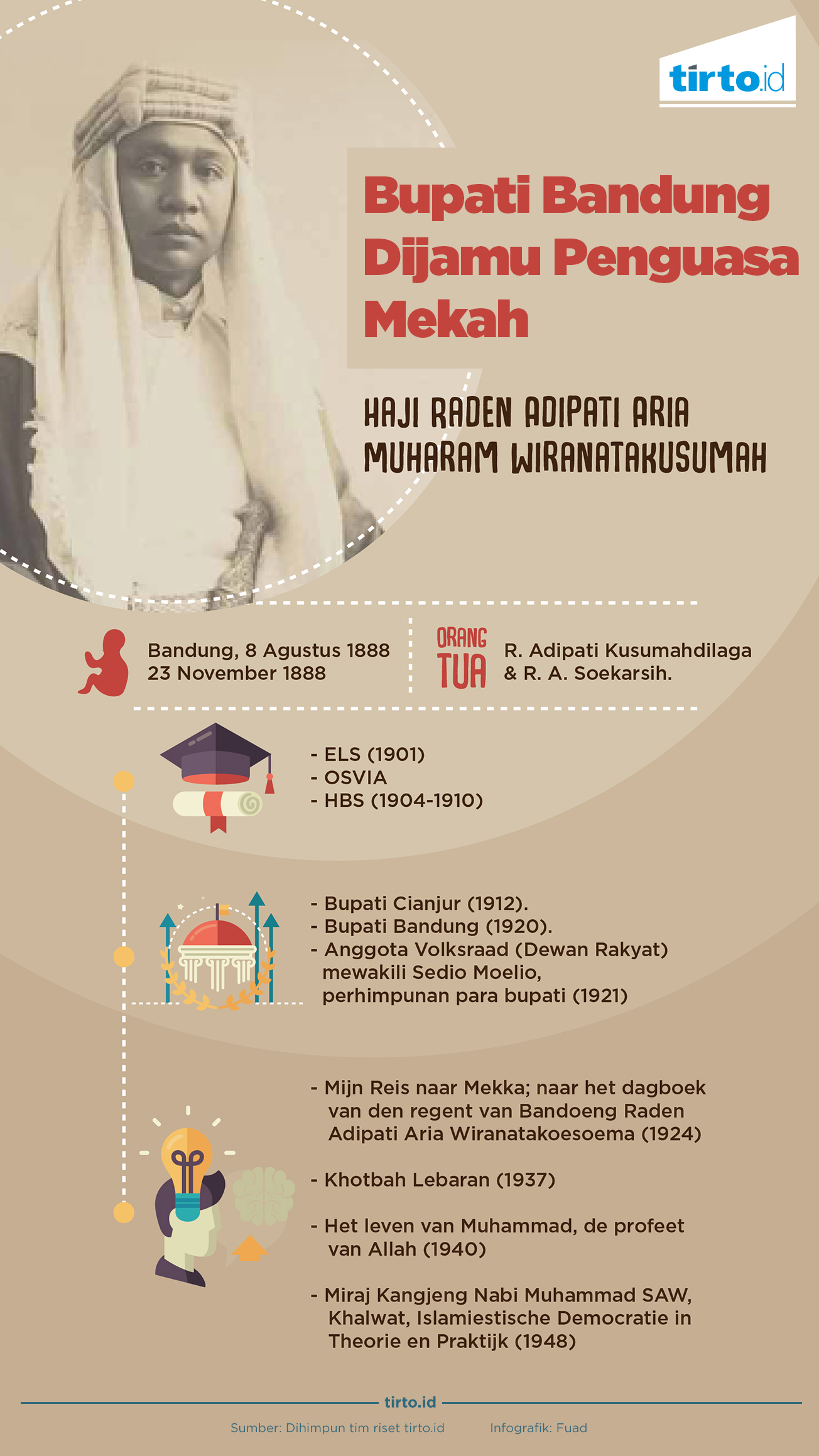 Infografik Bupati Bandung Dijamu Penguasa Mekah