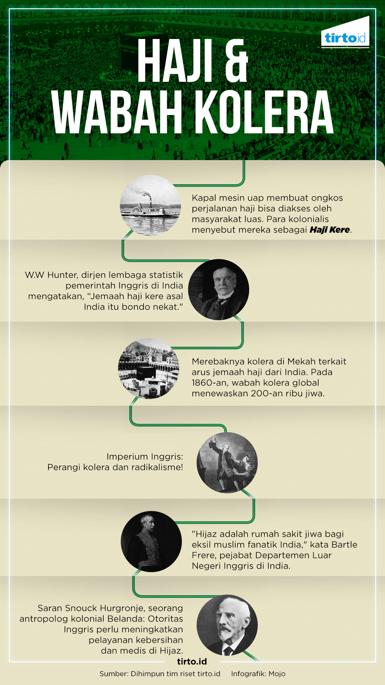 Infografik HL Haji wabah Kolera