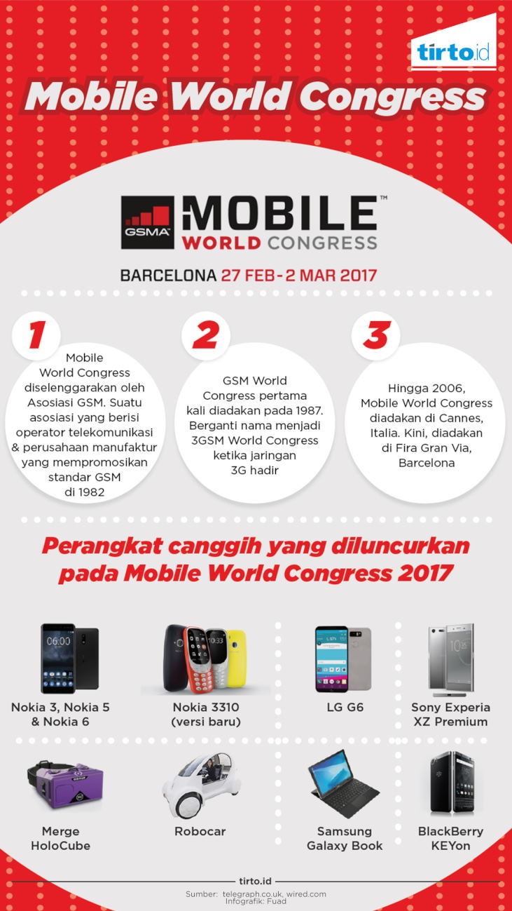 Infografik mobile World Congress