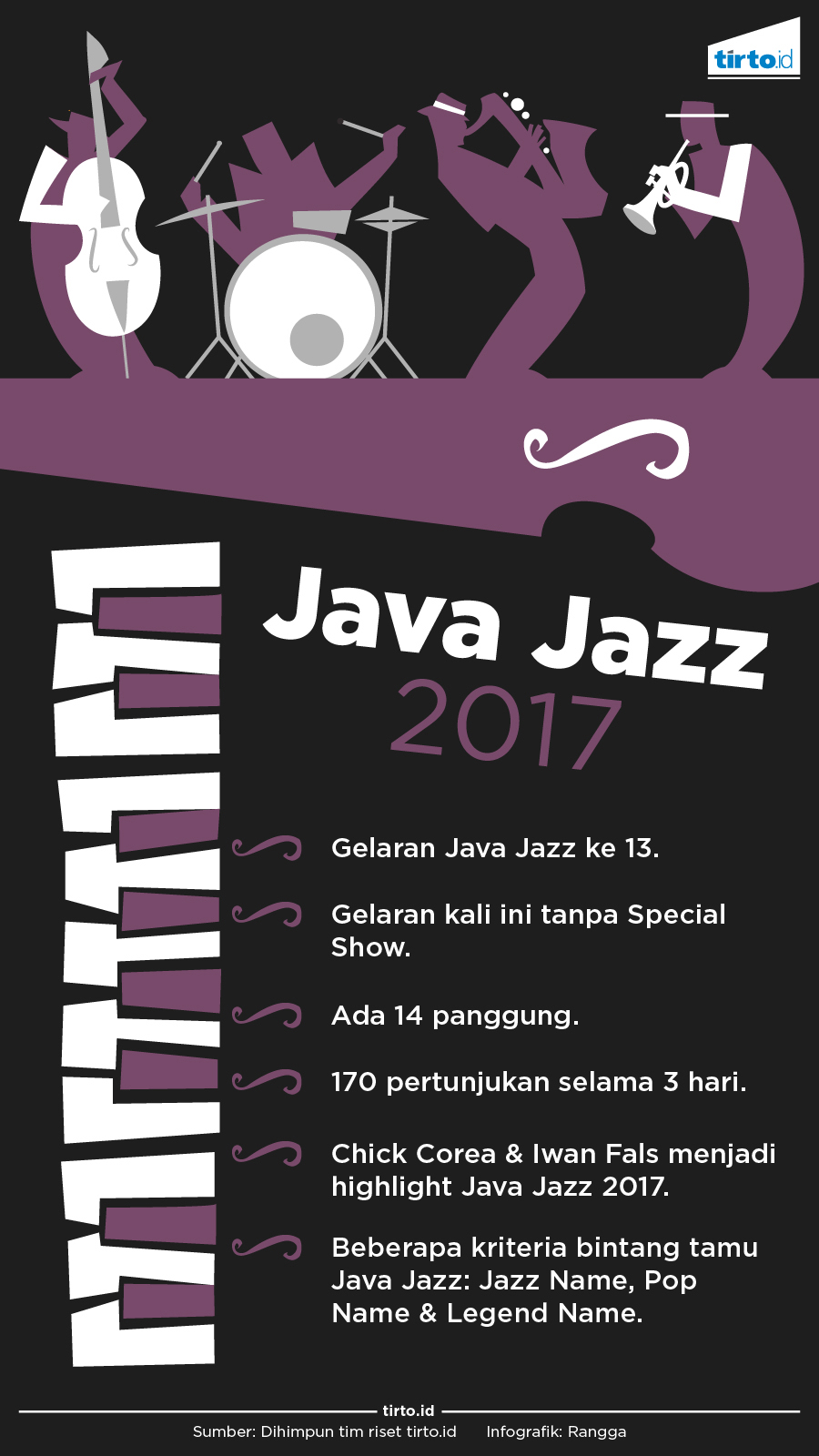 INFOGRAFIK Java Jazz 2017
