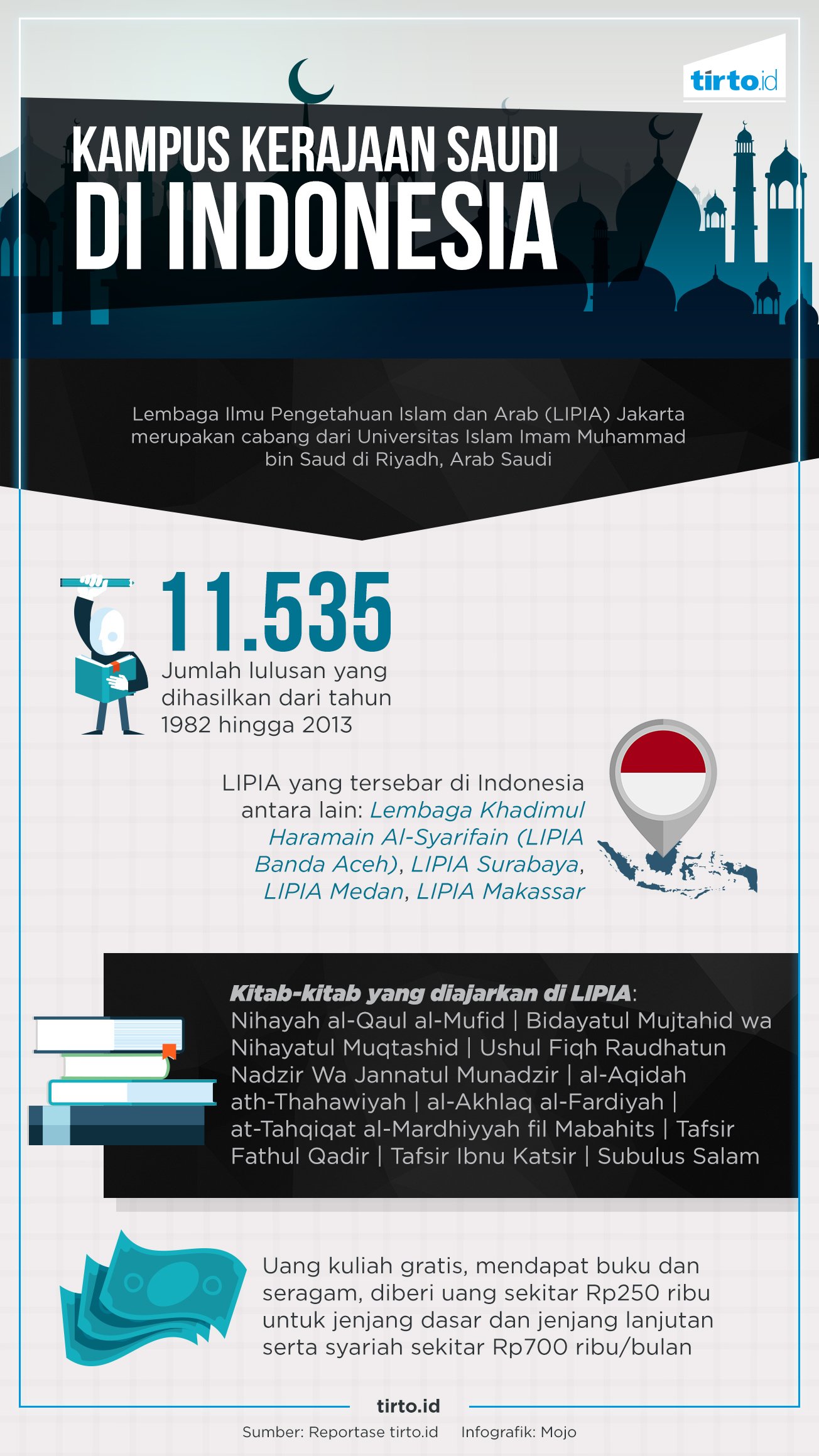 Lipia Ajaran Wahabi Di Indonesia Tirto Id