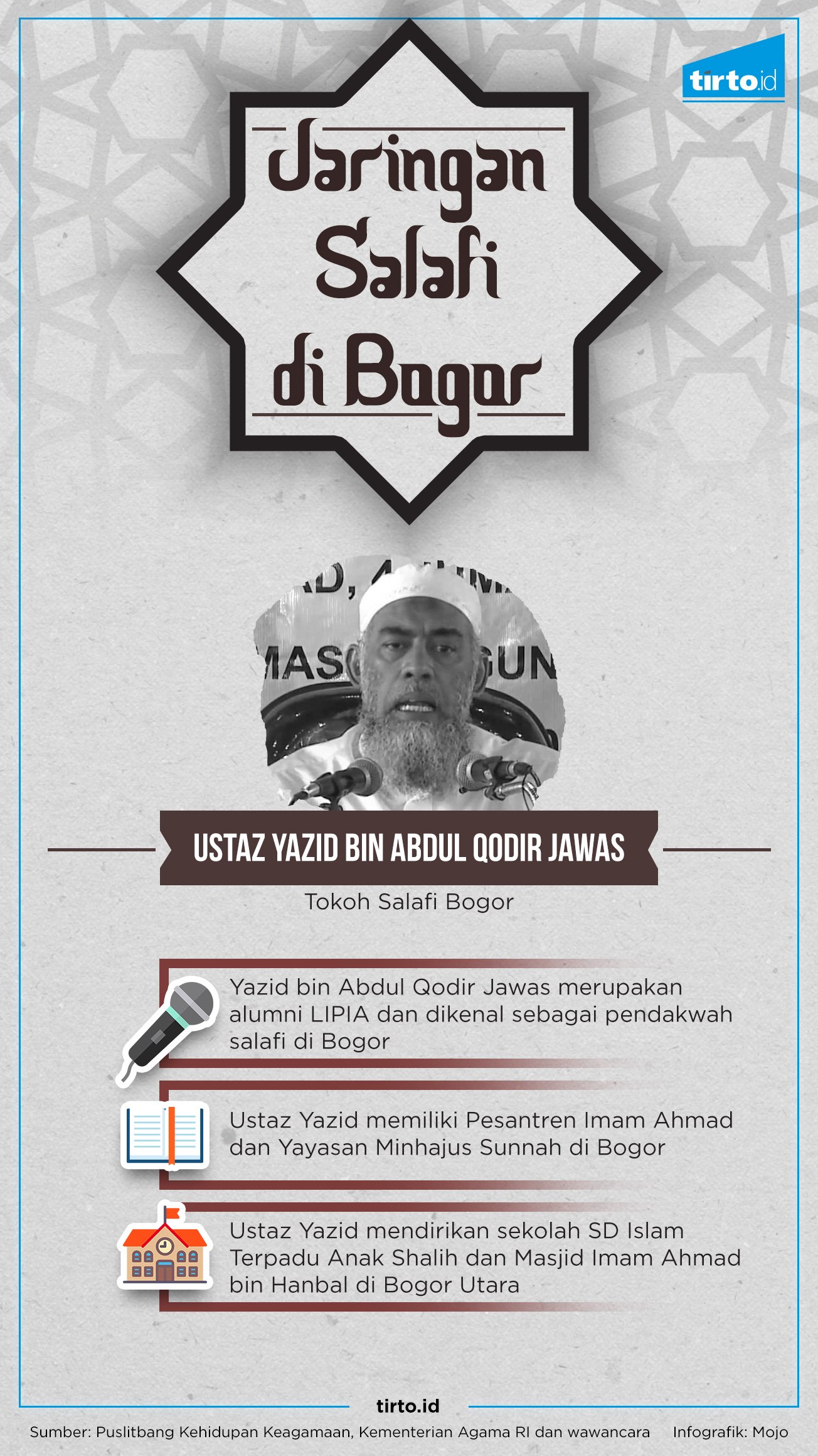Jaringan Dakwah Salafi Wahabi Di Bogor Tirto Id