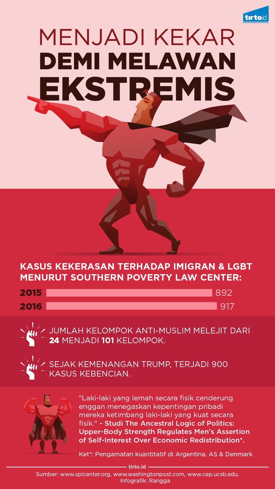 Infografik Melawan Ekstremis