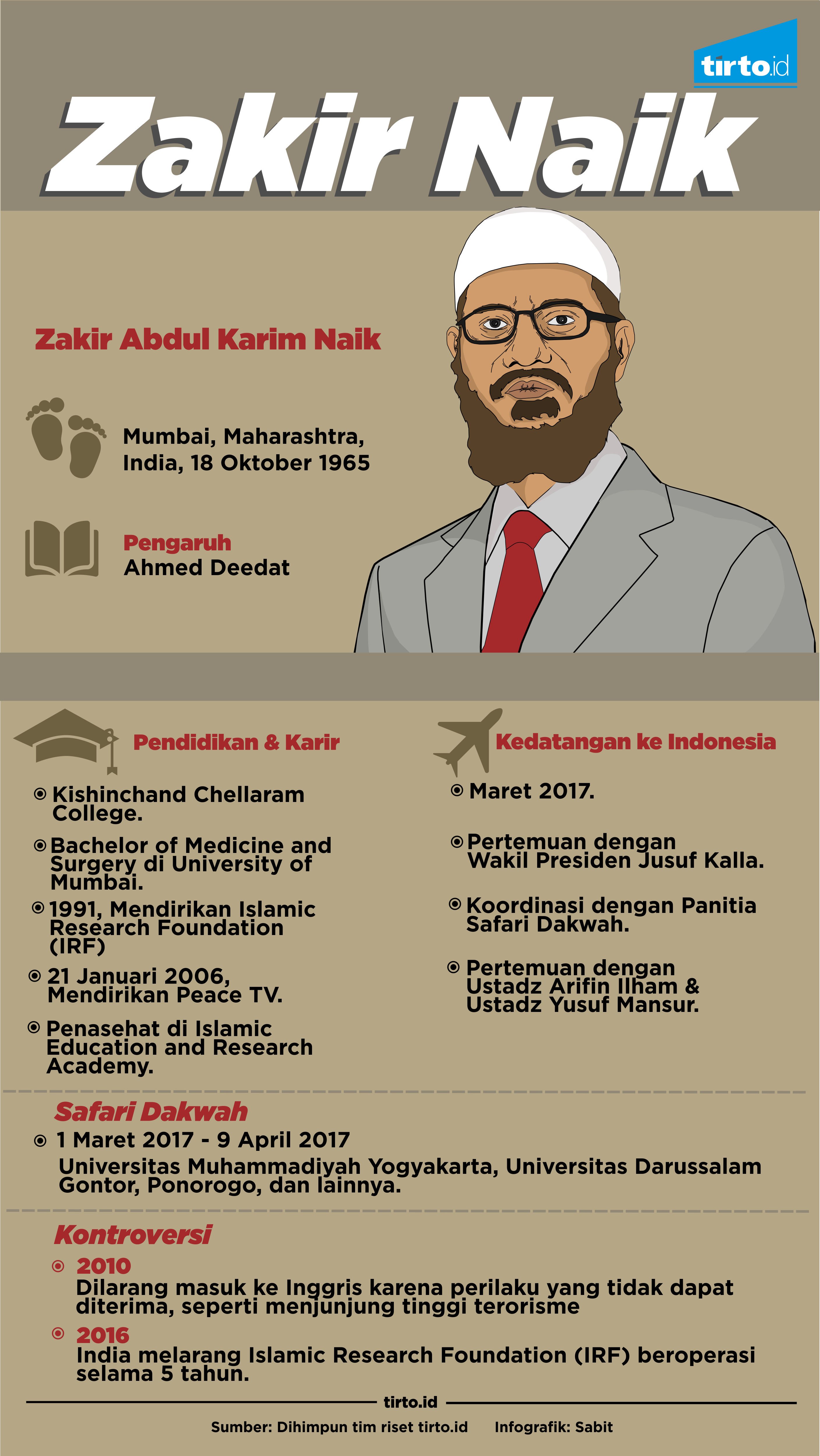 Infografik Zakir Naik
