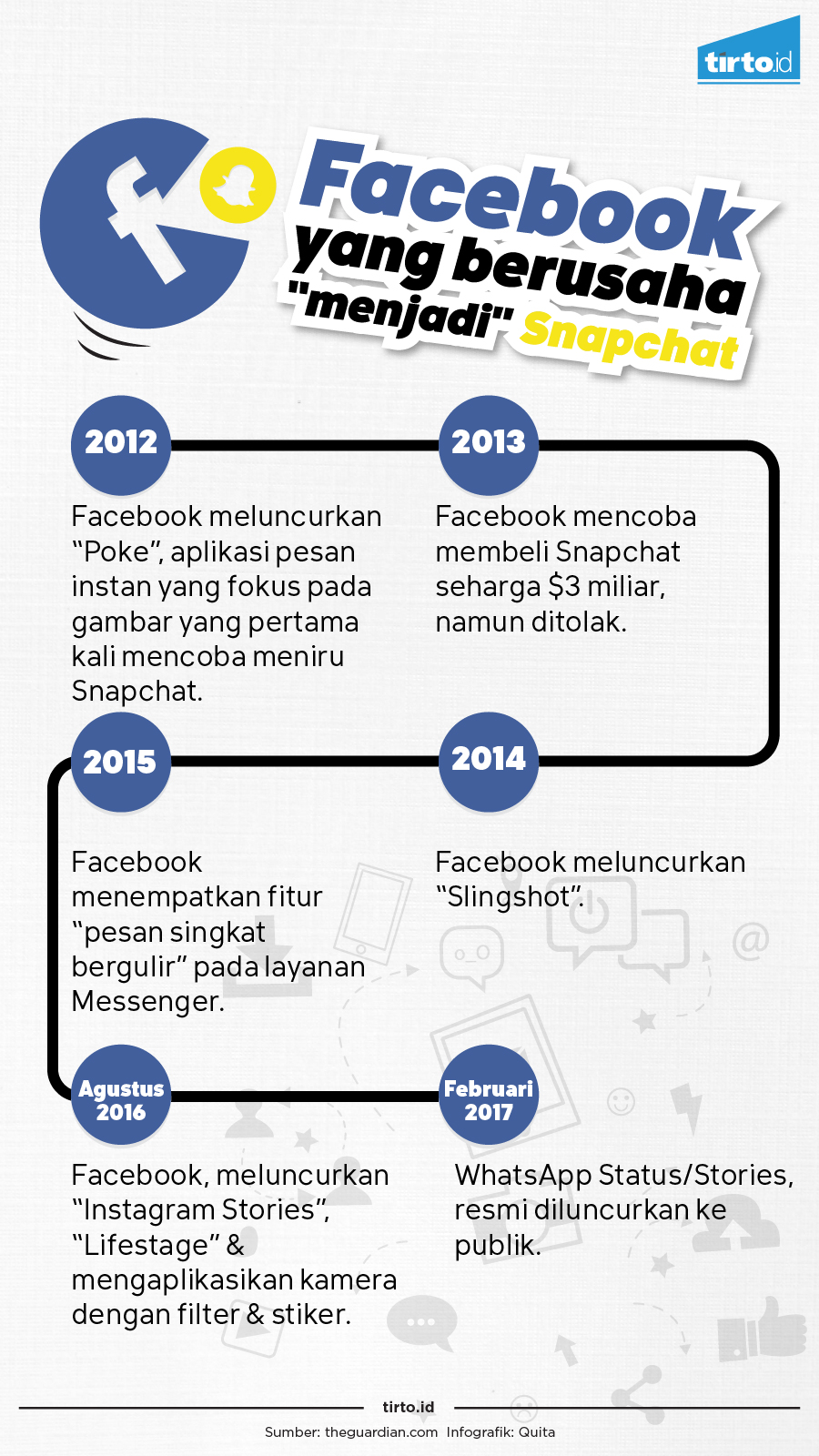 Infografik Facebook vs Snapchat