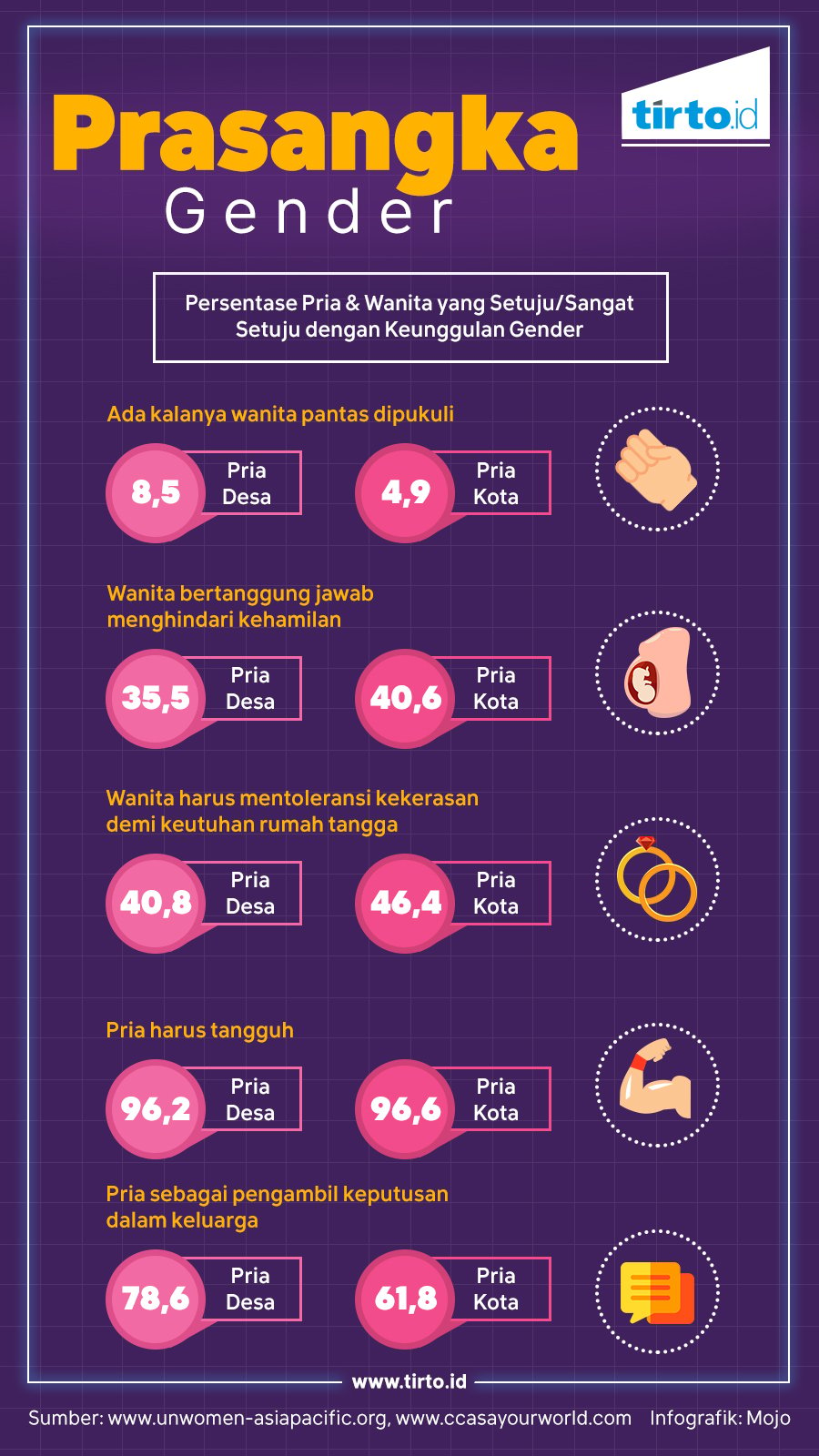 Infografik HL Hak Perempuan