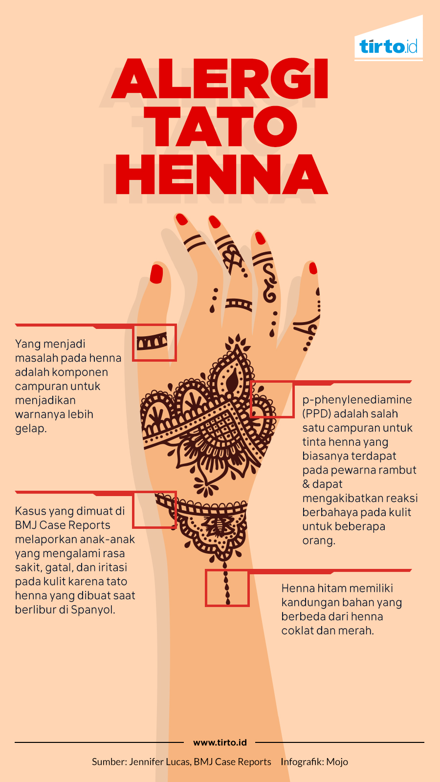 Infografik Alergi Tato Henna