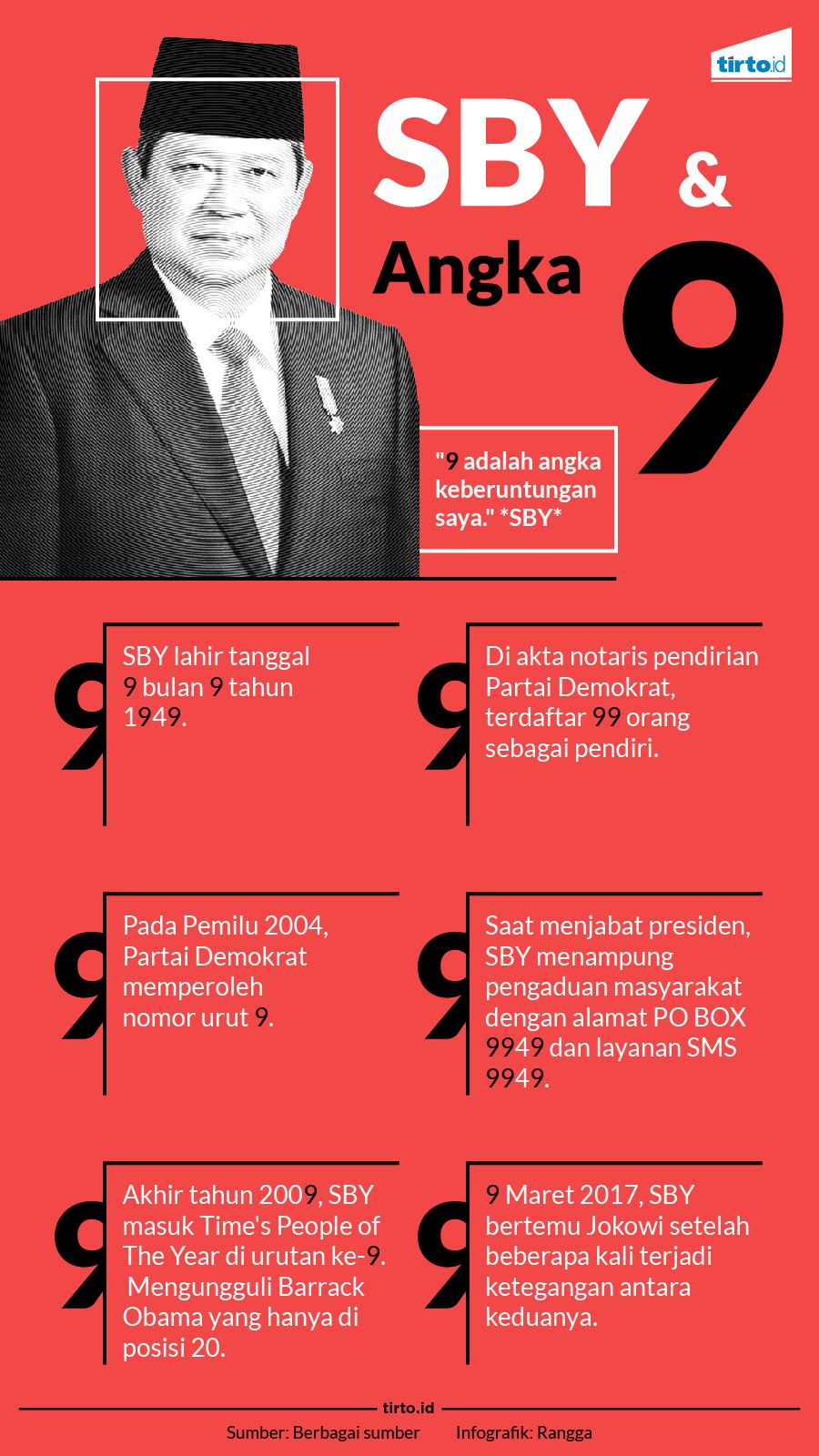 Infografik SBY dan angka 9
