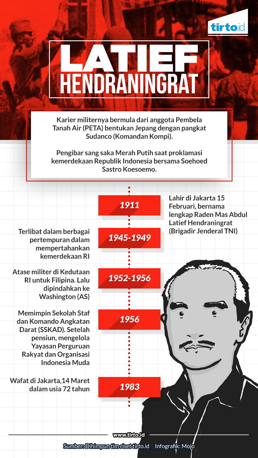 Infografik Latief Hendraningrat