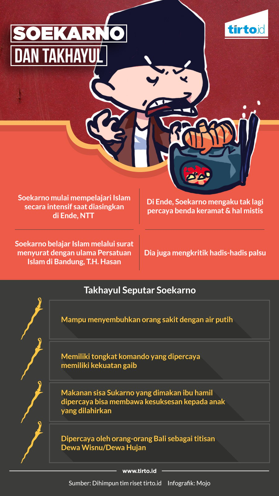 Infografik Soekarno dan Takhayul