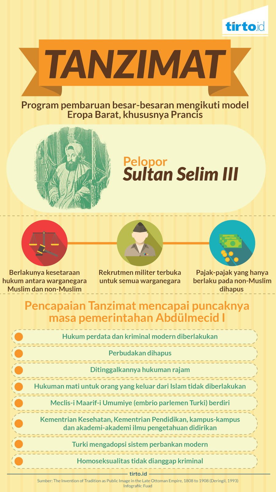 Infografik Tanzimat