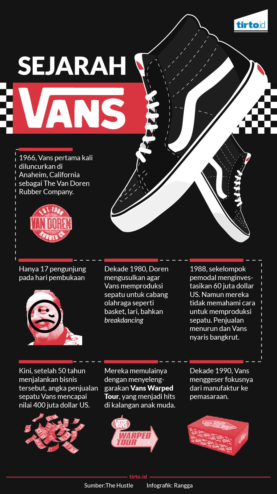 Infografik Sejarah Vans
