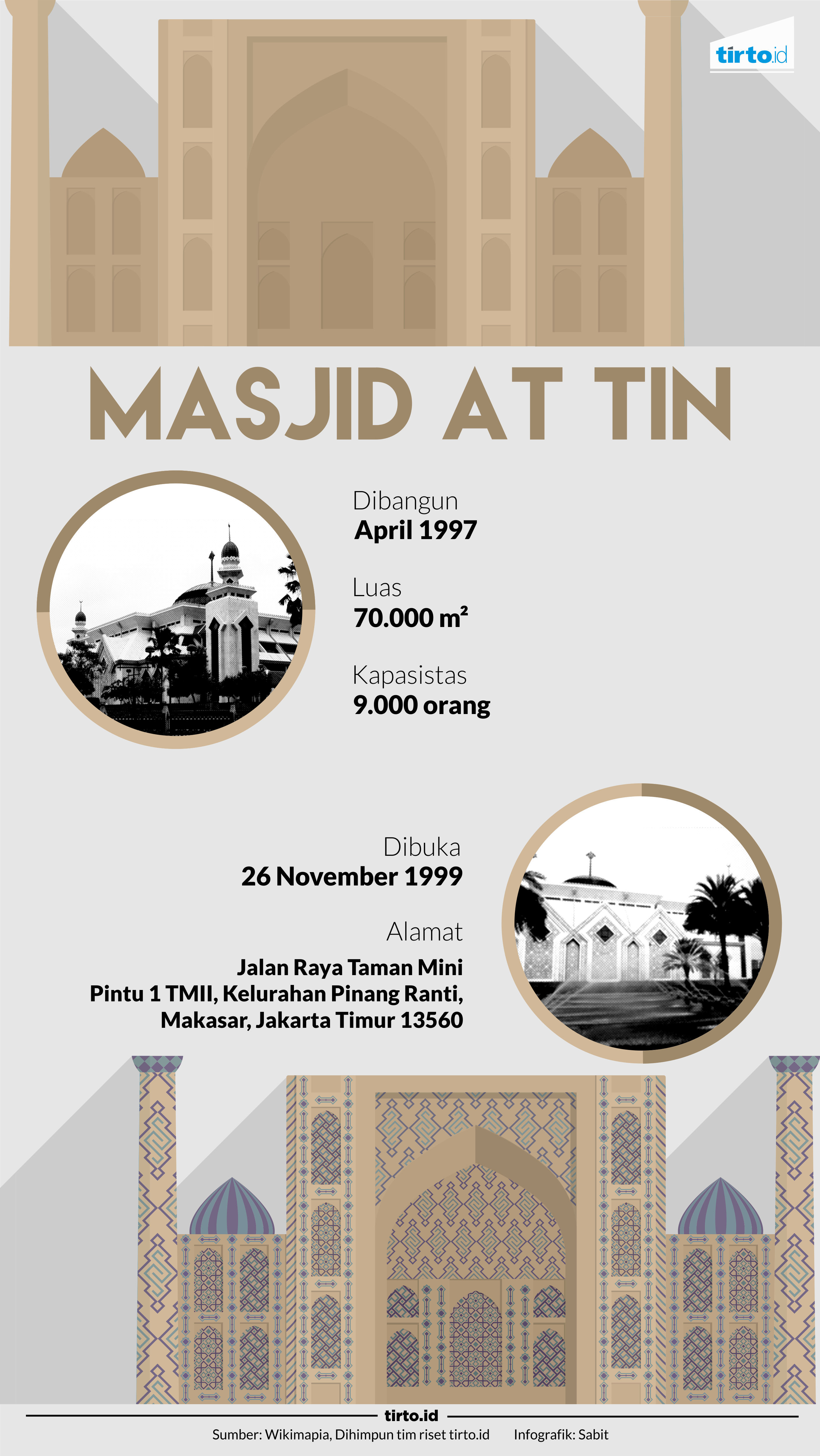 Infografik Masjid At Tin