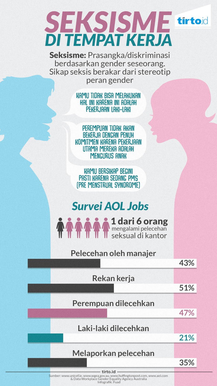 Infografik Seksisme di Tempat Kerja