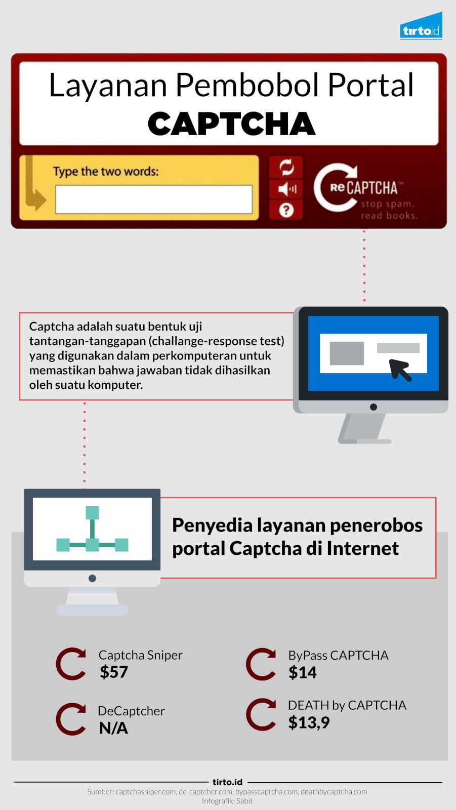 Infografik Captcha