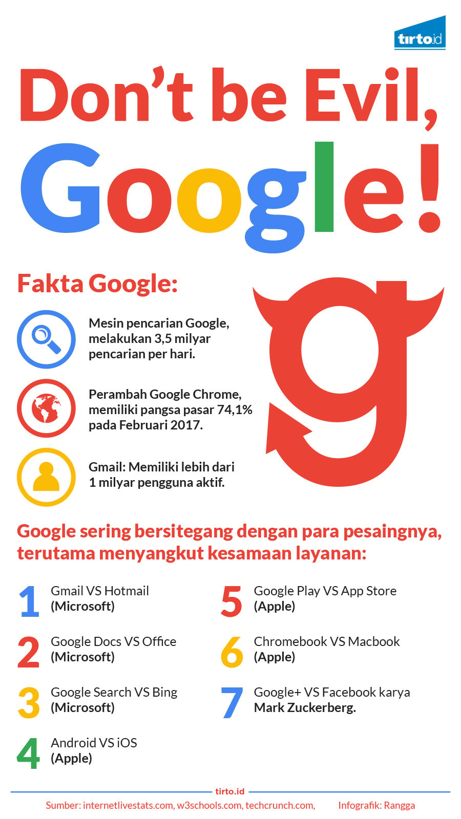 Infografik Don't Be Evil Google