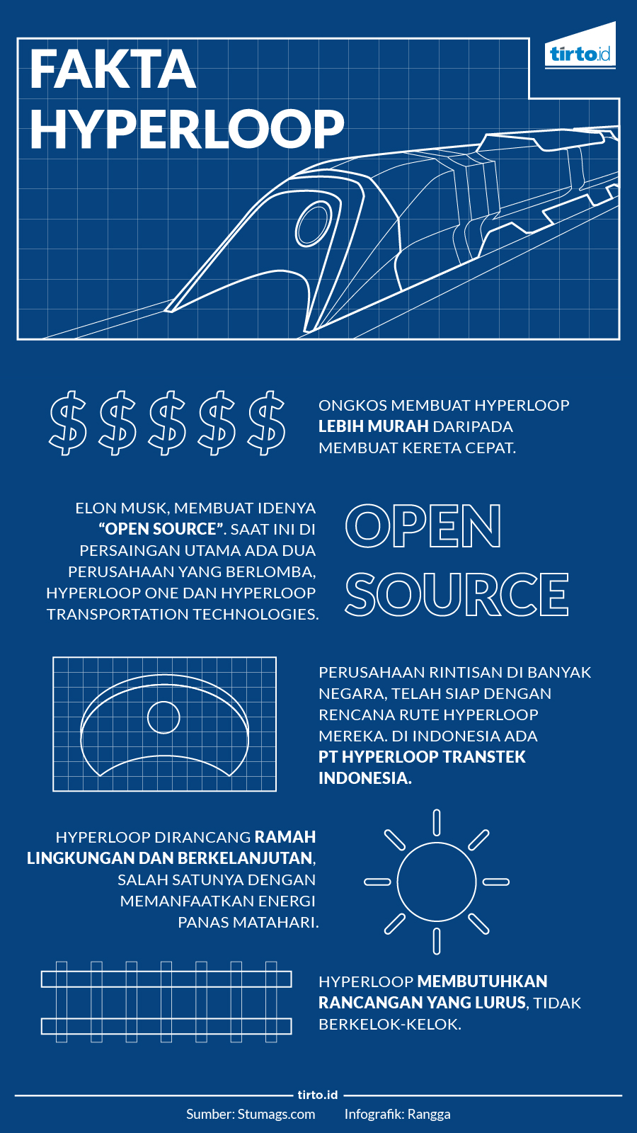 Infografik Fakta Hyperloop