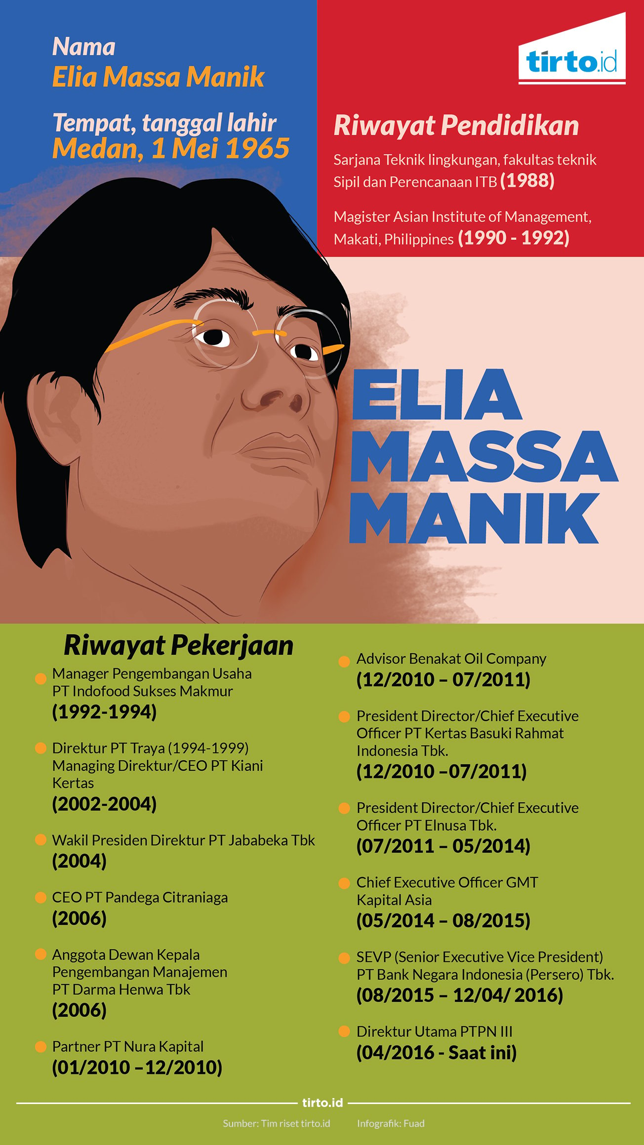 Infografik Elia Massa Manik
