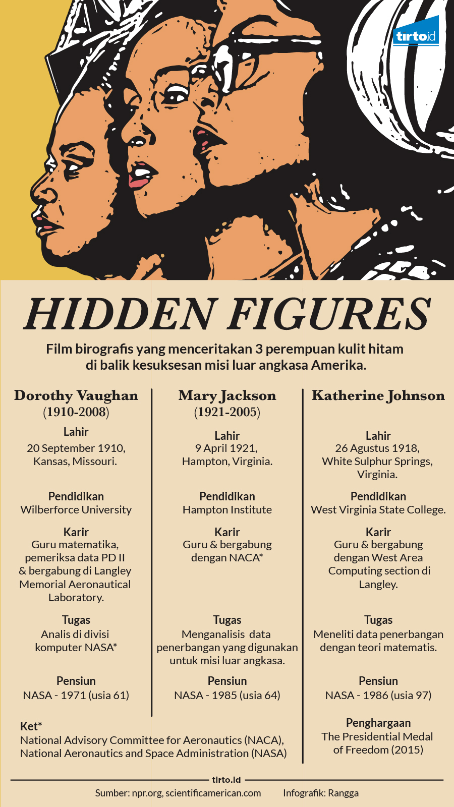 Infografik Hidden Figures