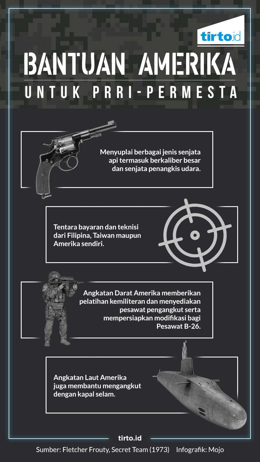 Infografik HL Permesta