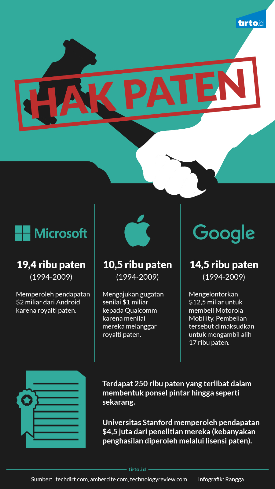 Infografik Hak Paten