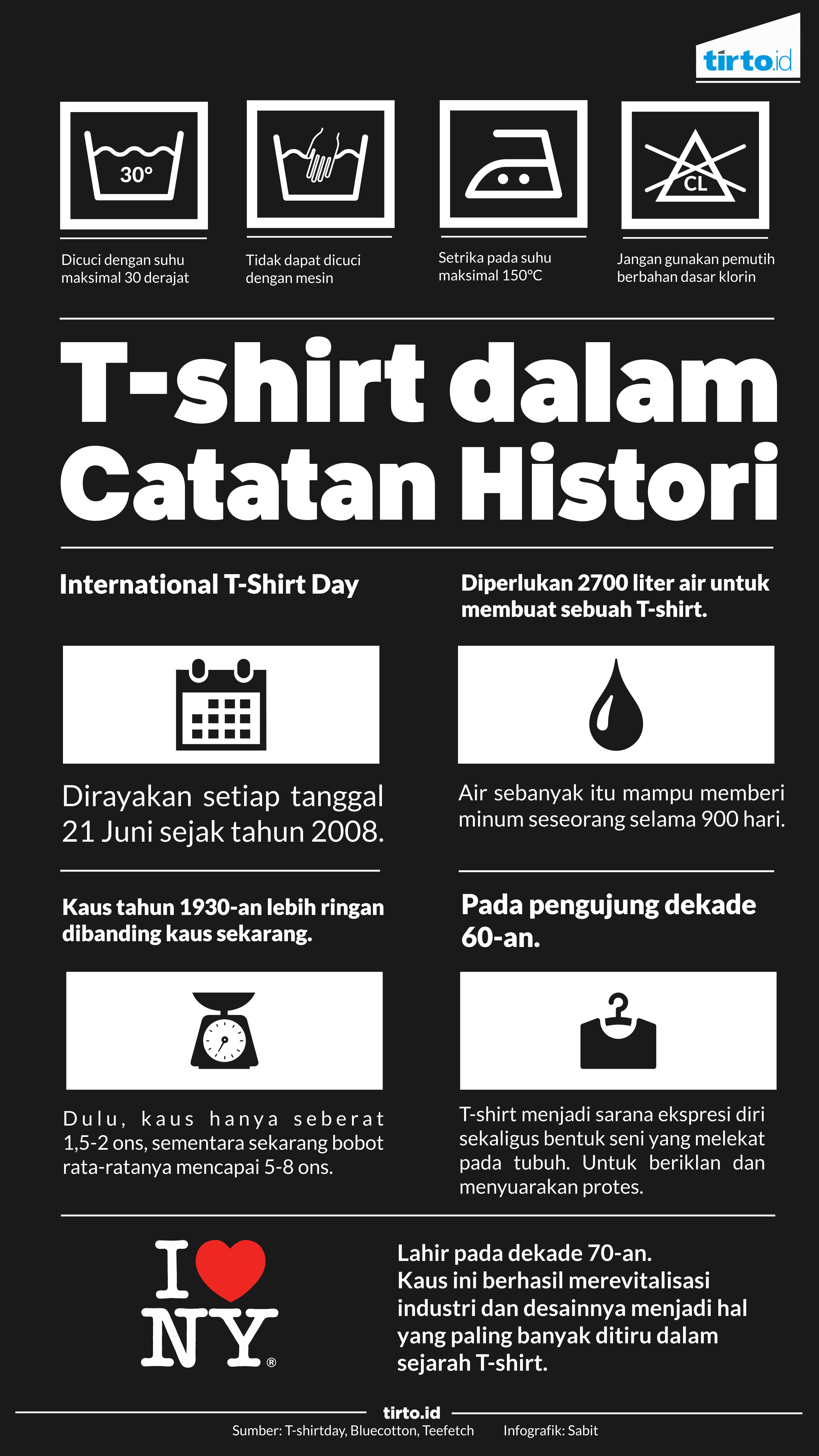 infografis tshirt dalam historis