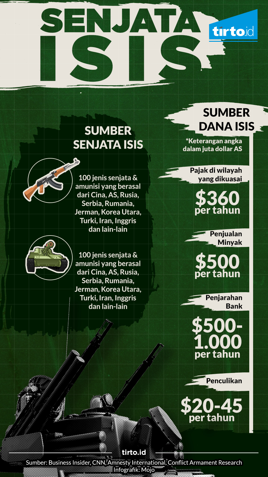 INfografik Senjata Isis