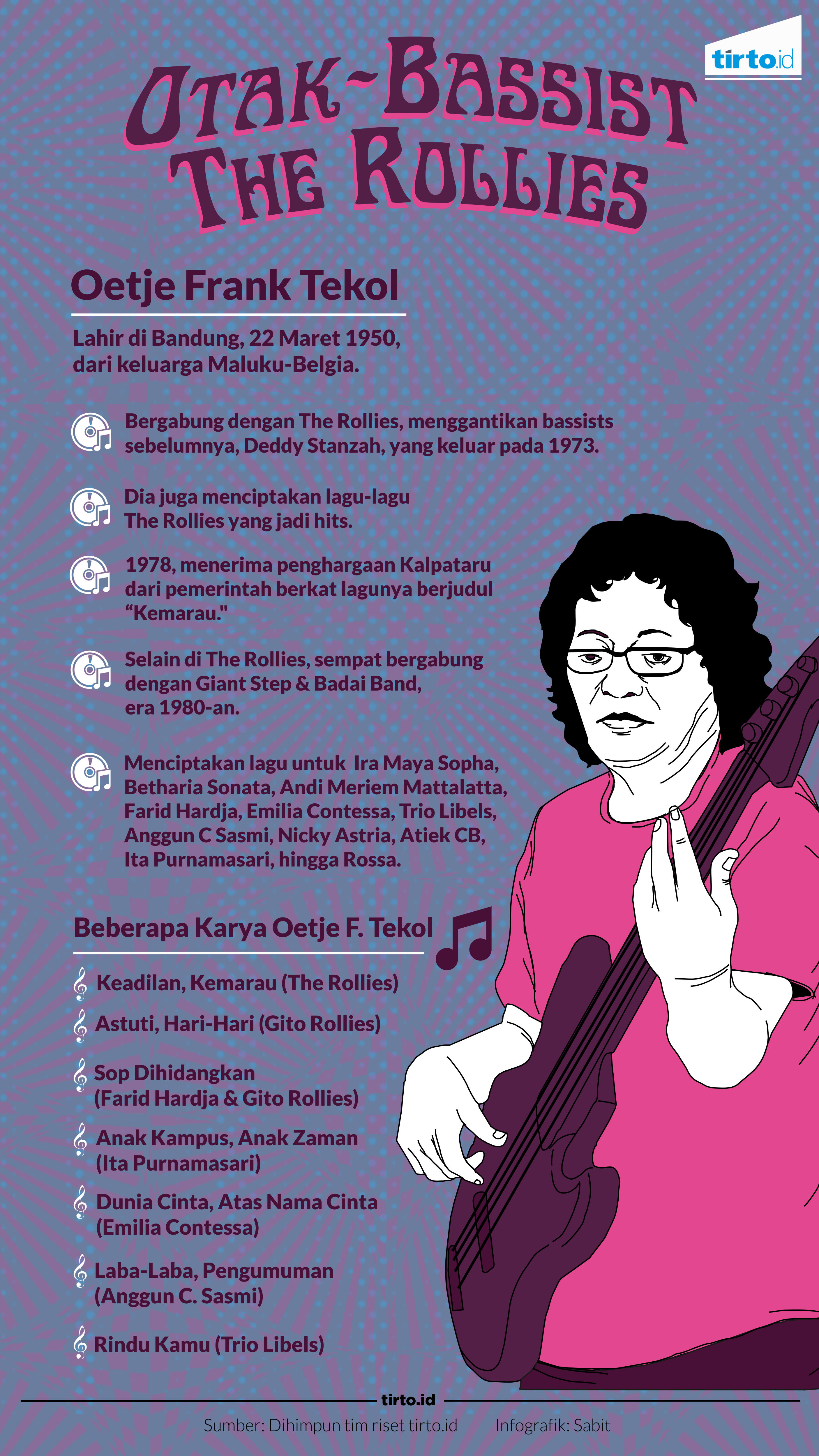 infografik otak bassist the rollies Oetje Frank