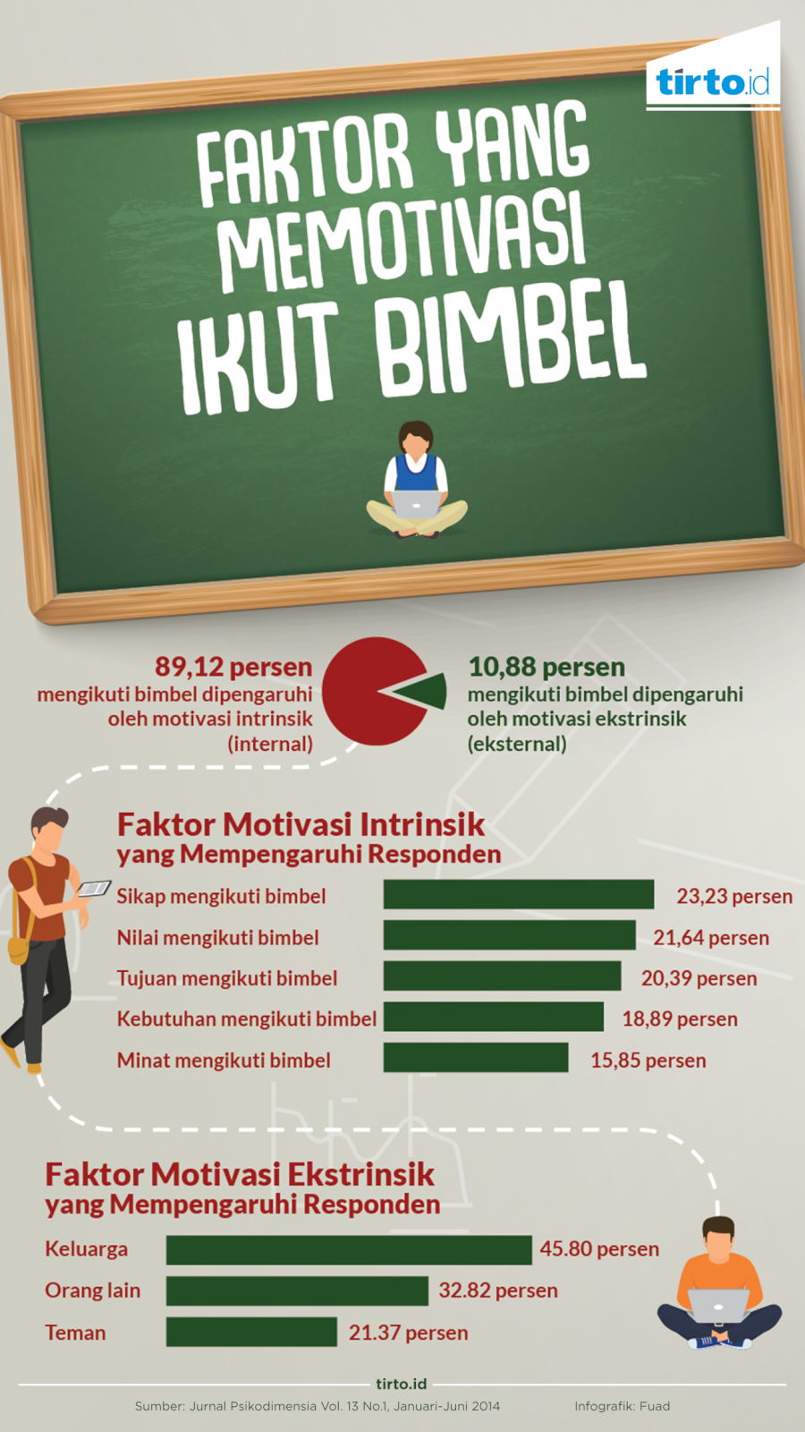 Infografik Bimbel