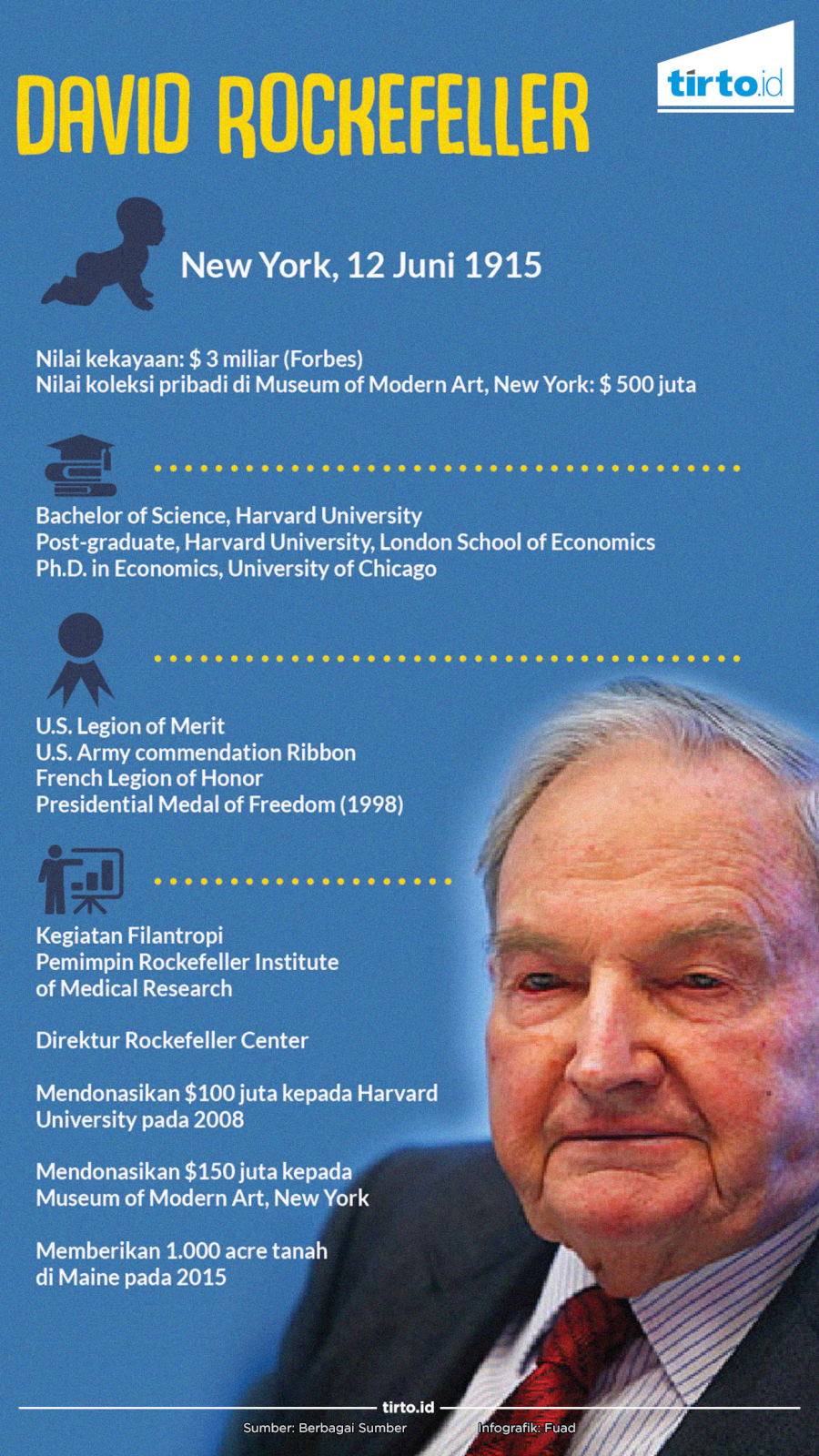 Infografik David Rockefeller