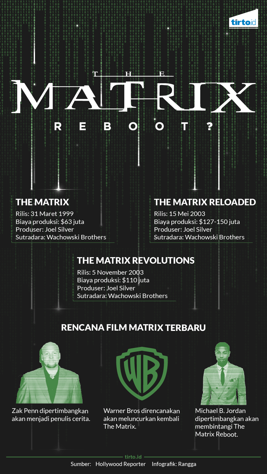Infografik The Matrix Reboot