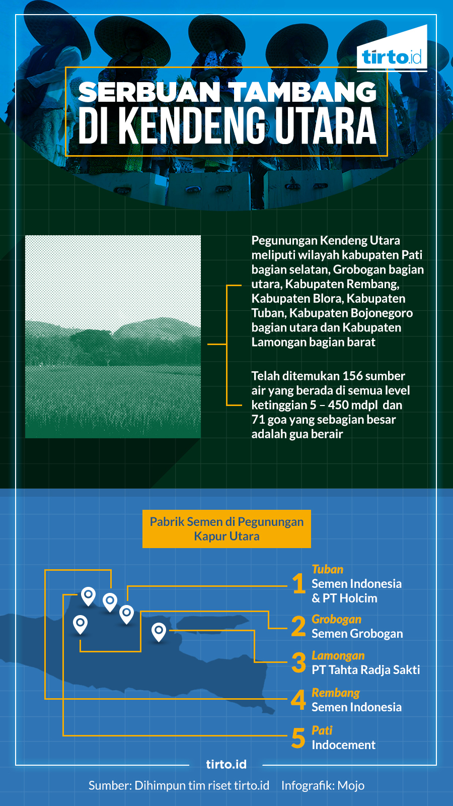 infografik HL semen rembang 2 - serbuan kendeng utara