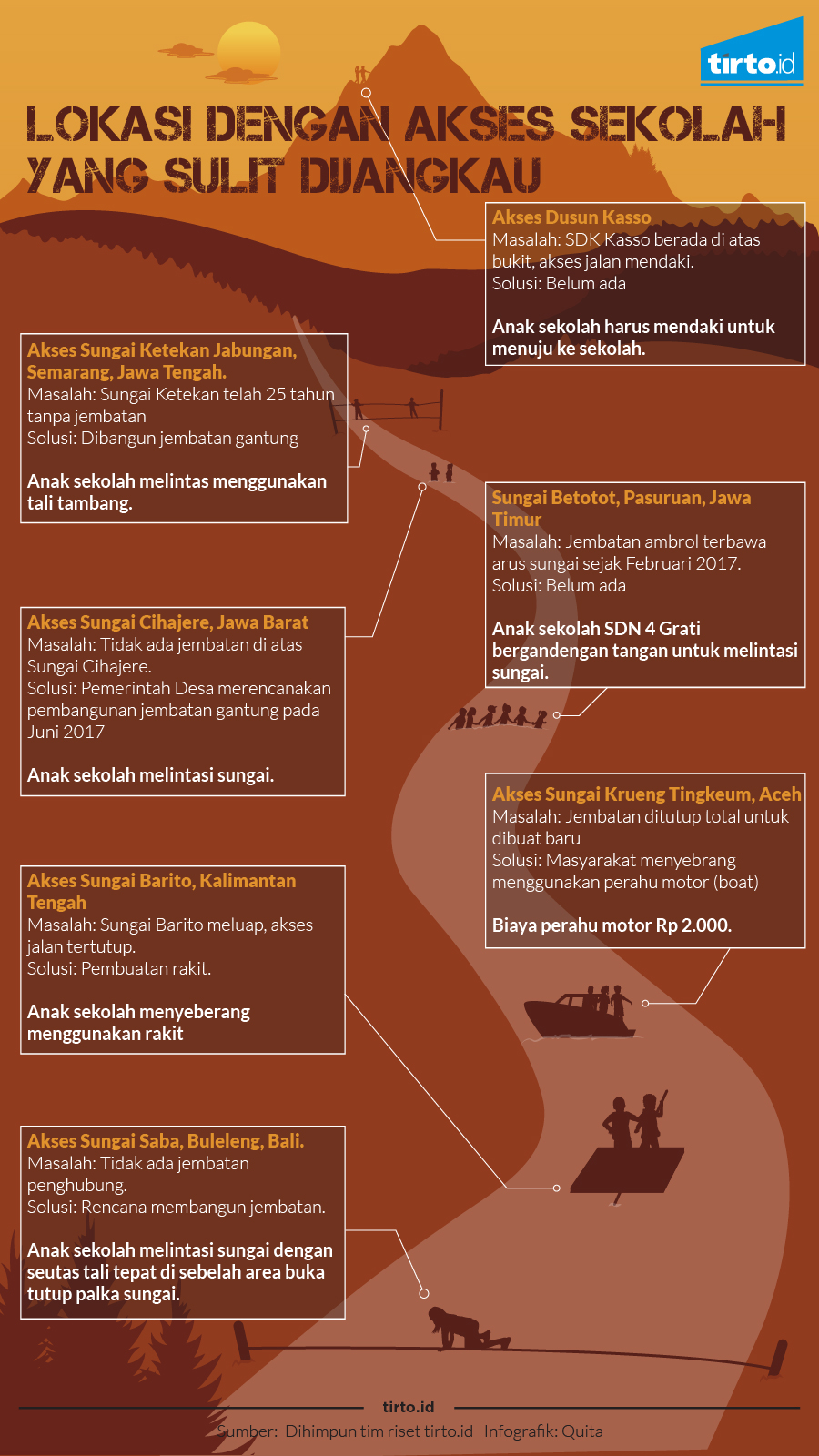 Infografik Akses Jalan Pintas