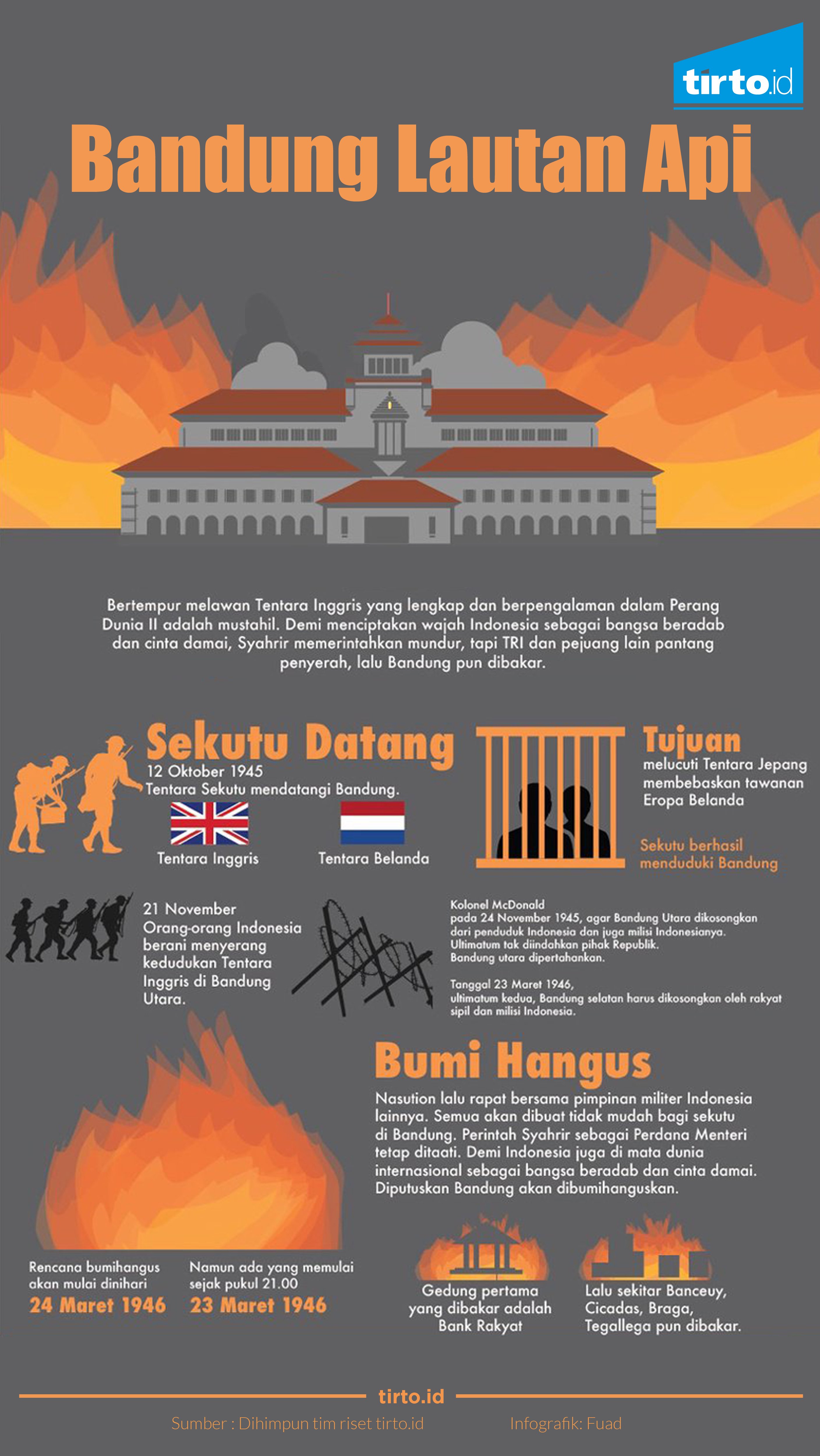 Infografik Bandung Lautan Api