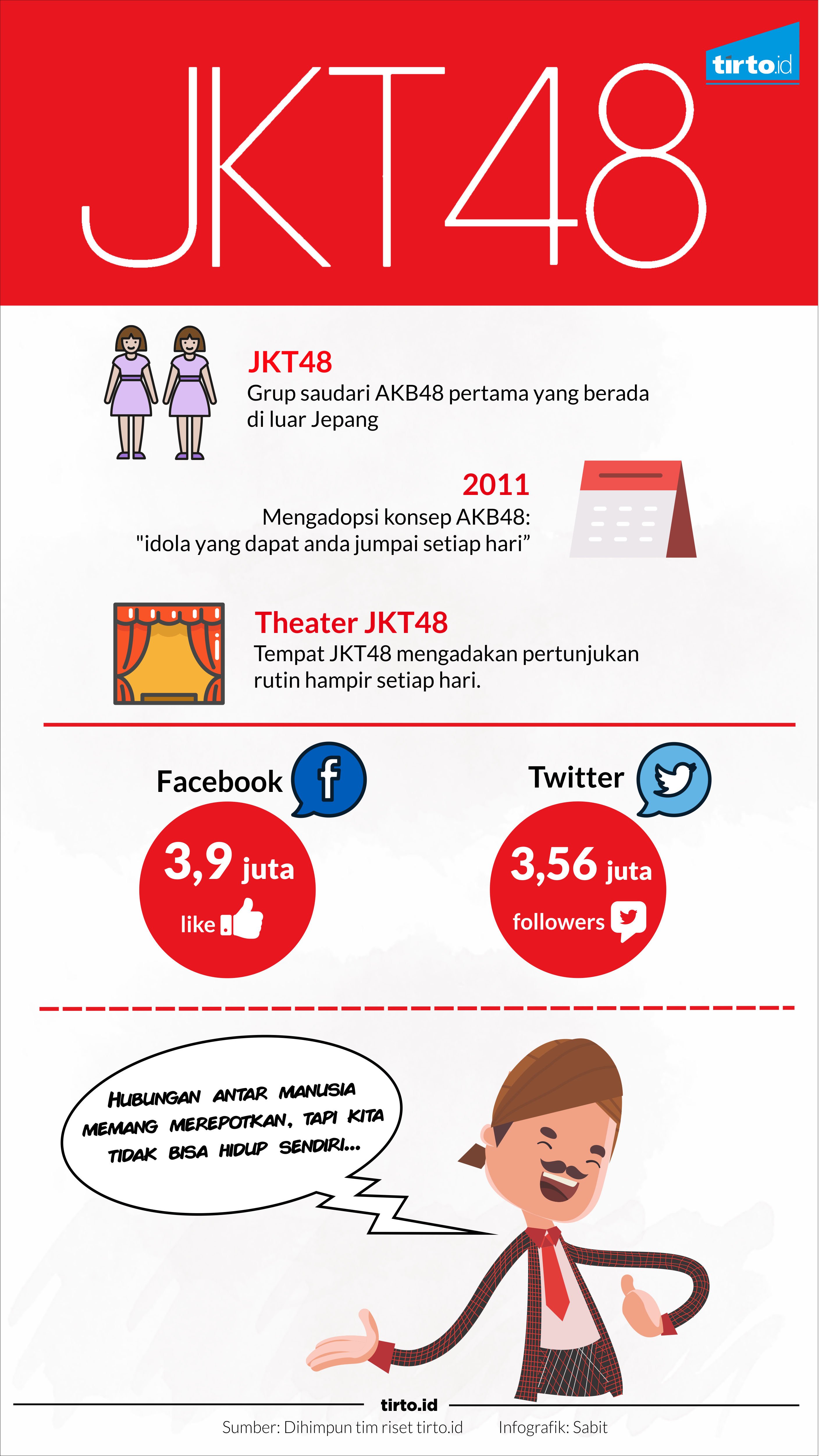infografik jkt48