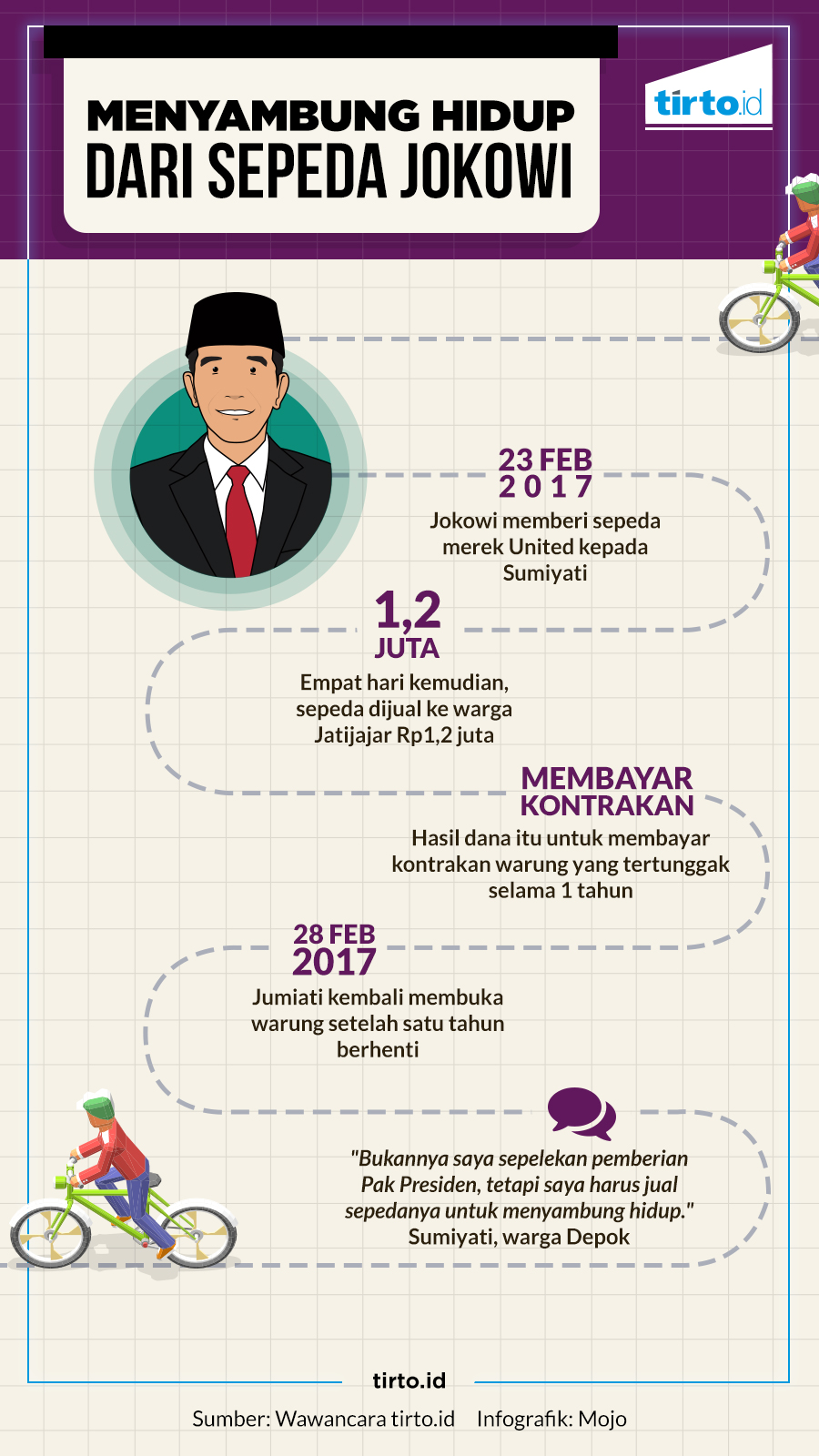 Infografik HL Sepeda Jokowi