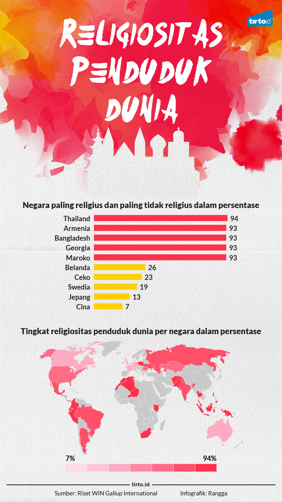 Infografik Religiositas Penduduk Dunia