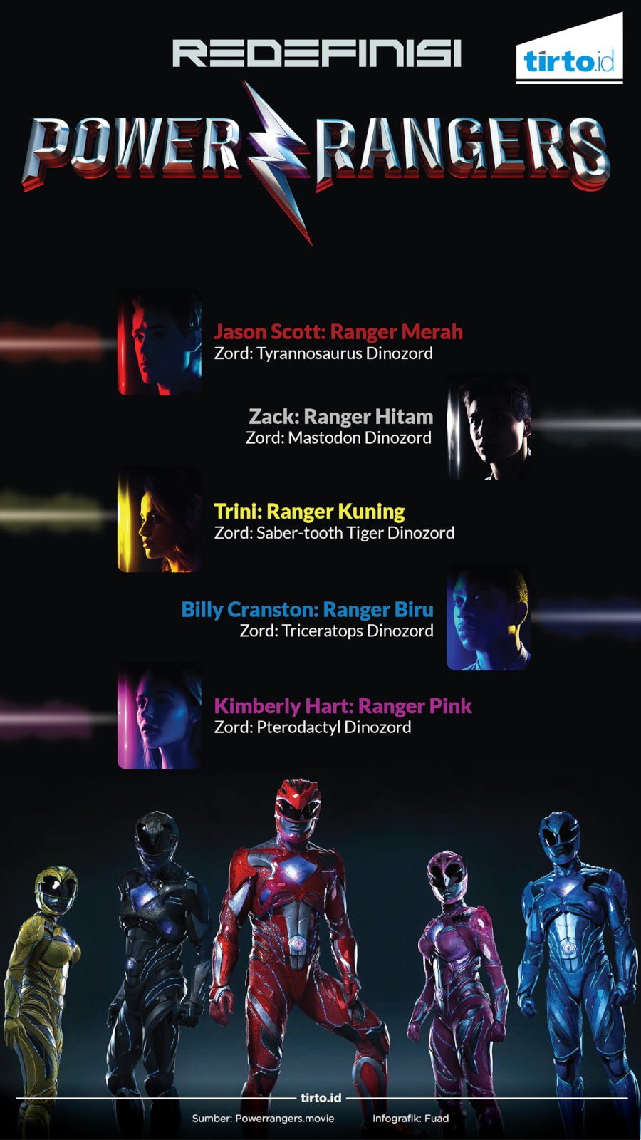 Infografik Power Ranger
