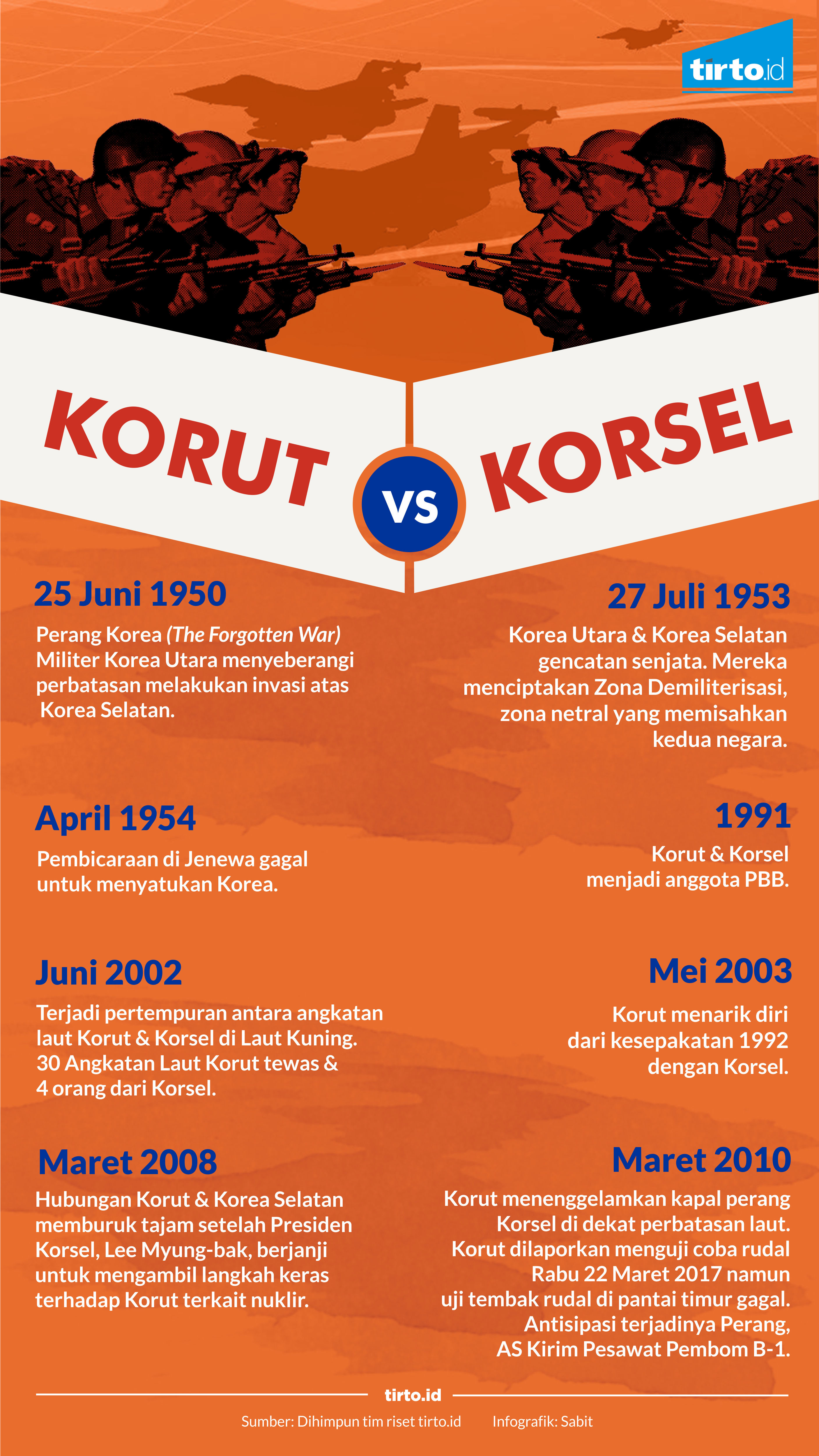 infografik korut vs korea