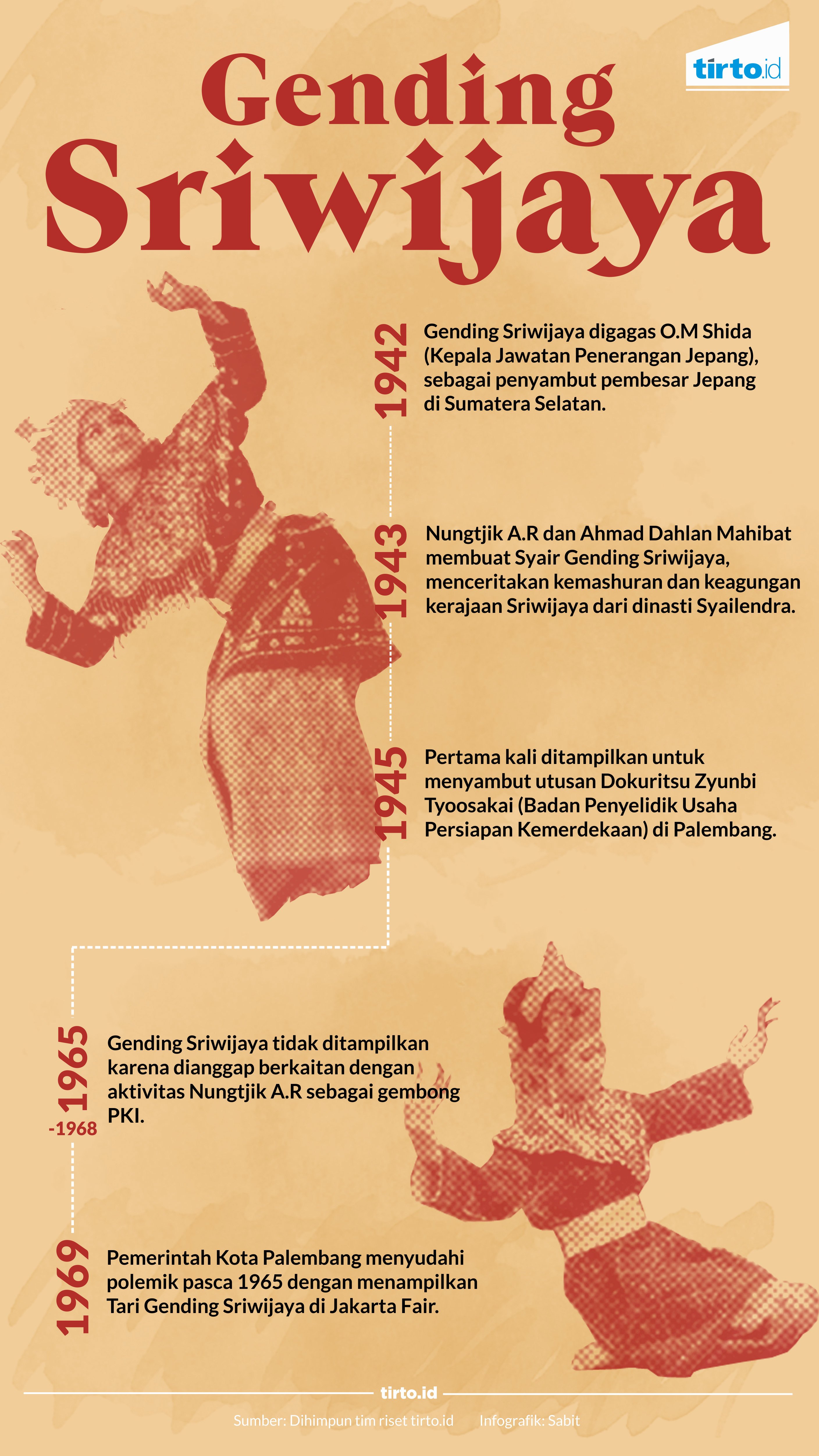 infografik gending sriwijaya