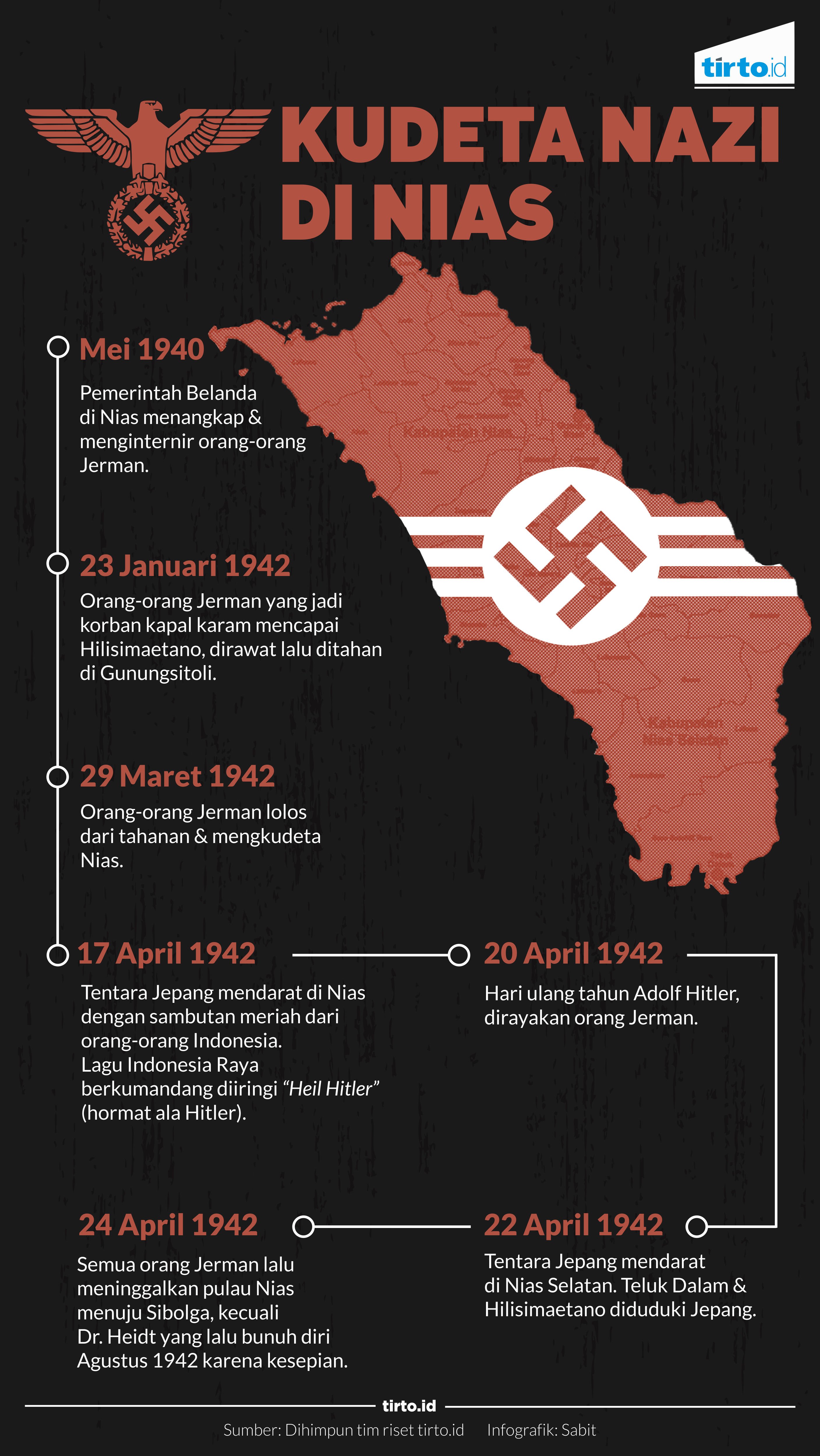 infografik kudeta nazi nias