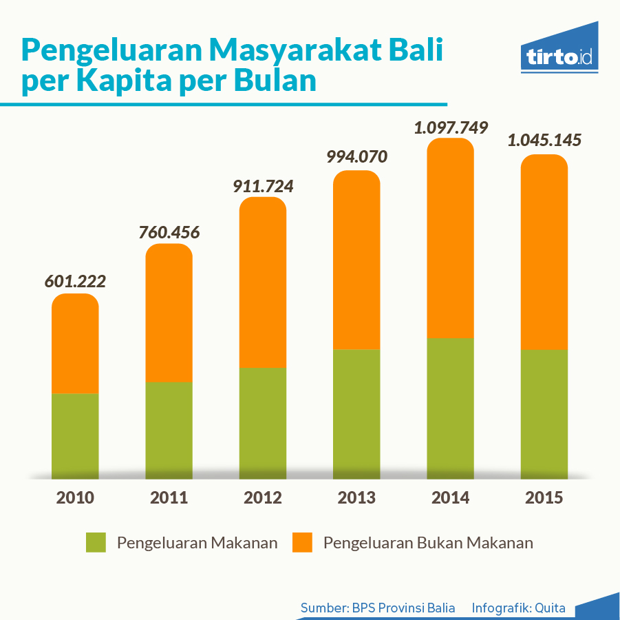 Infografik Periksa Data Bali