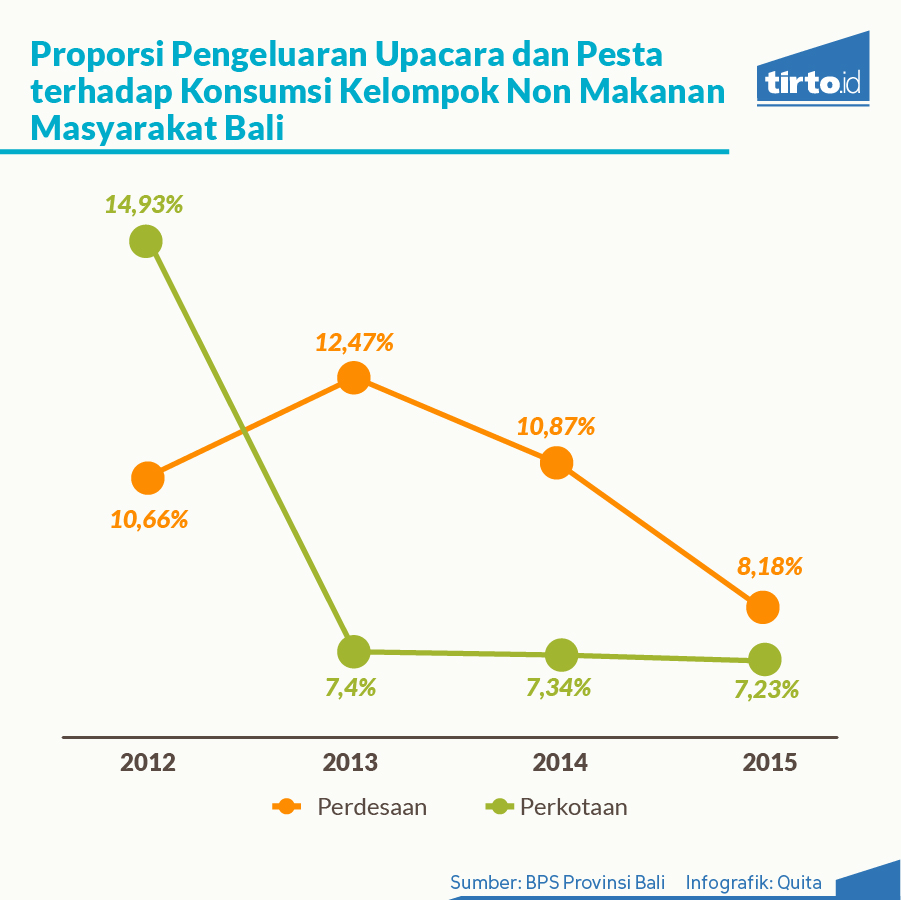 Infografik Periksa Data Bali